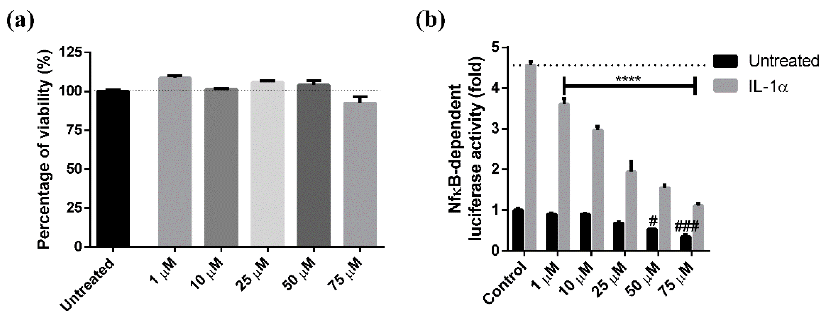 Antioxidants 10 00141 g006