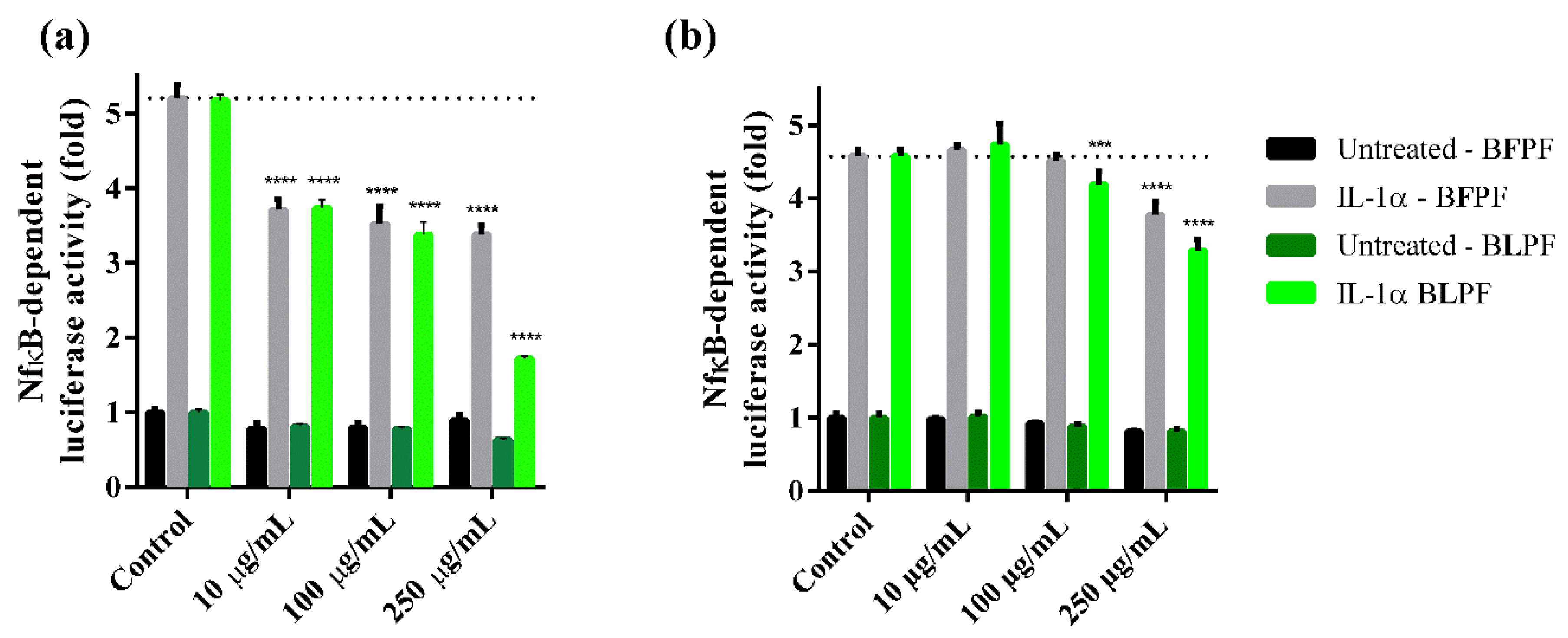 Antioxidants 10 00141 g008