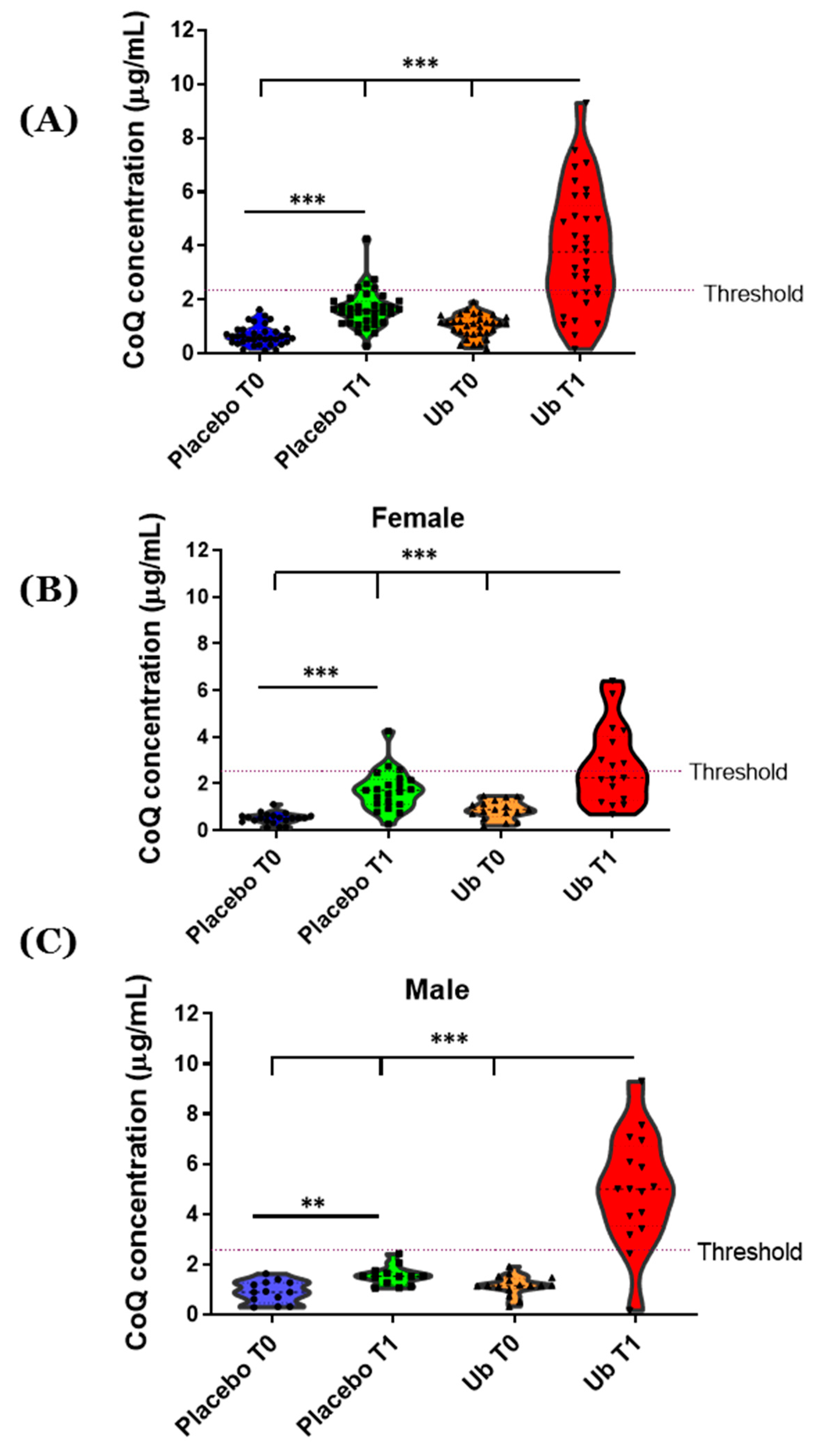 Antioxidants 10 00143 g001
