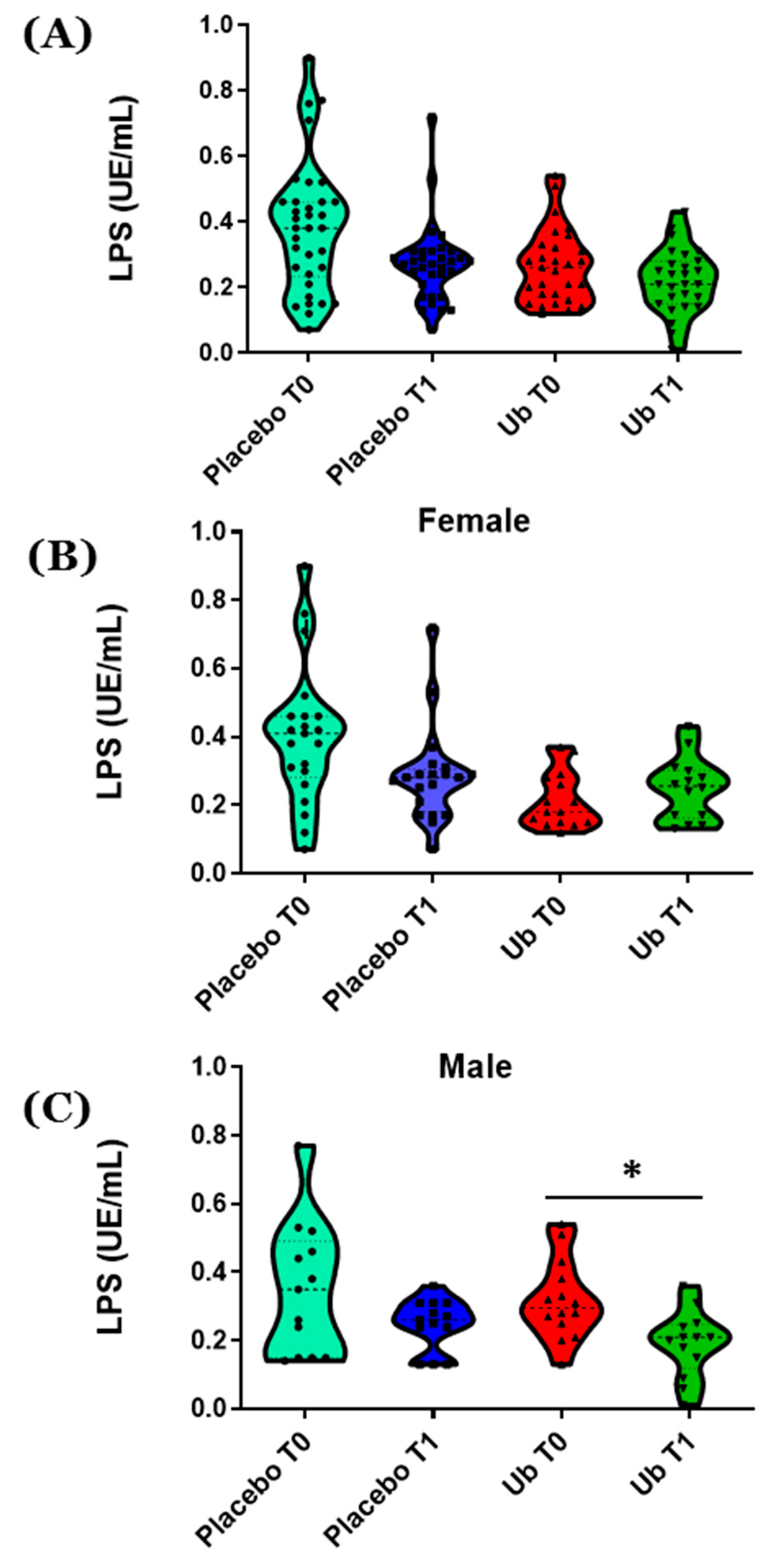 Antioxidants 10 00143 g003