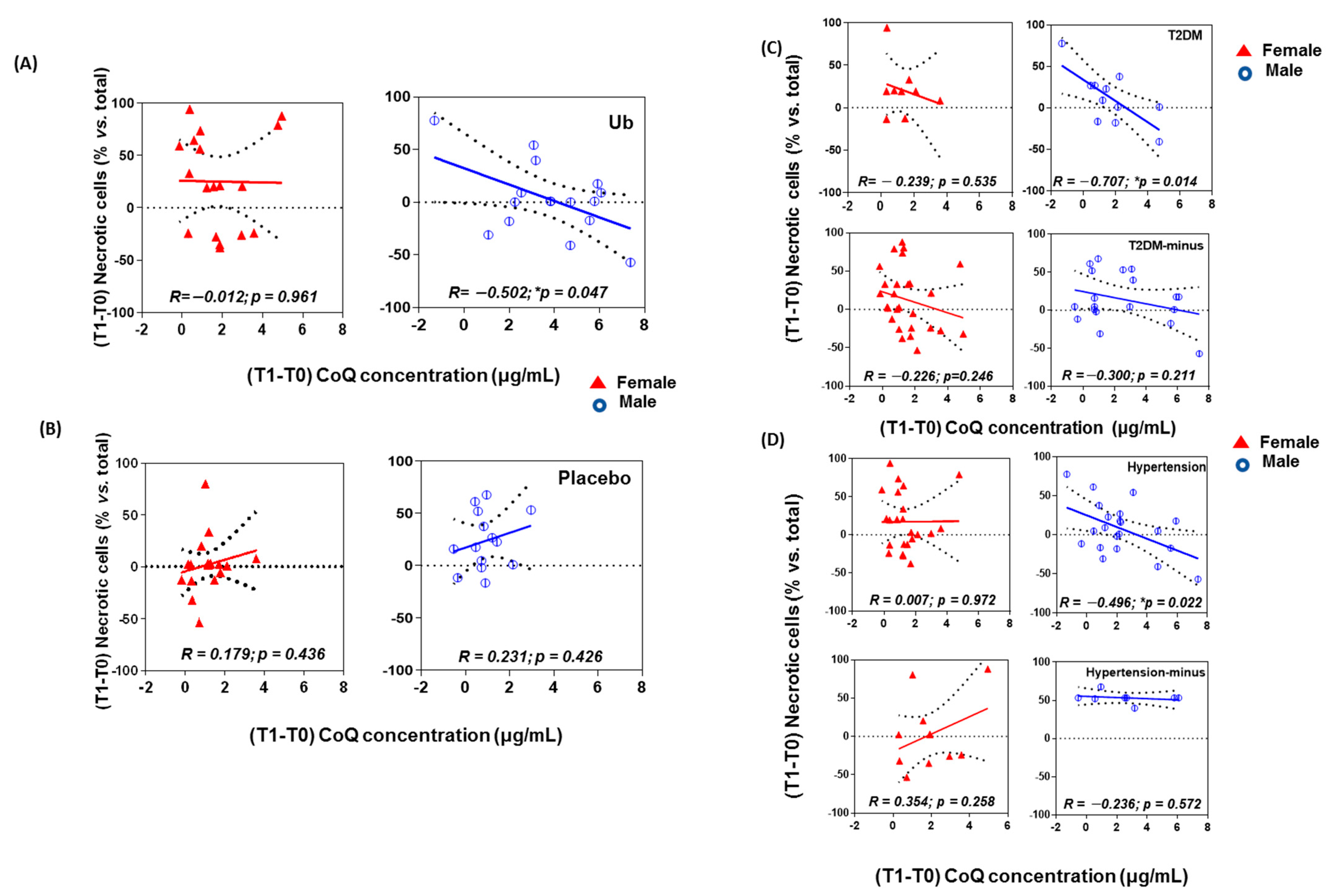 Antioxidants 10 00143 g004