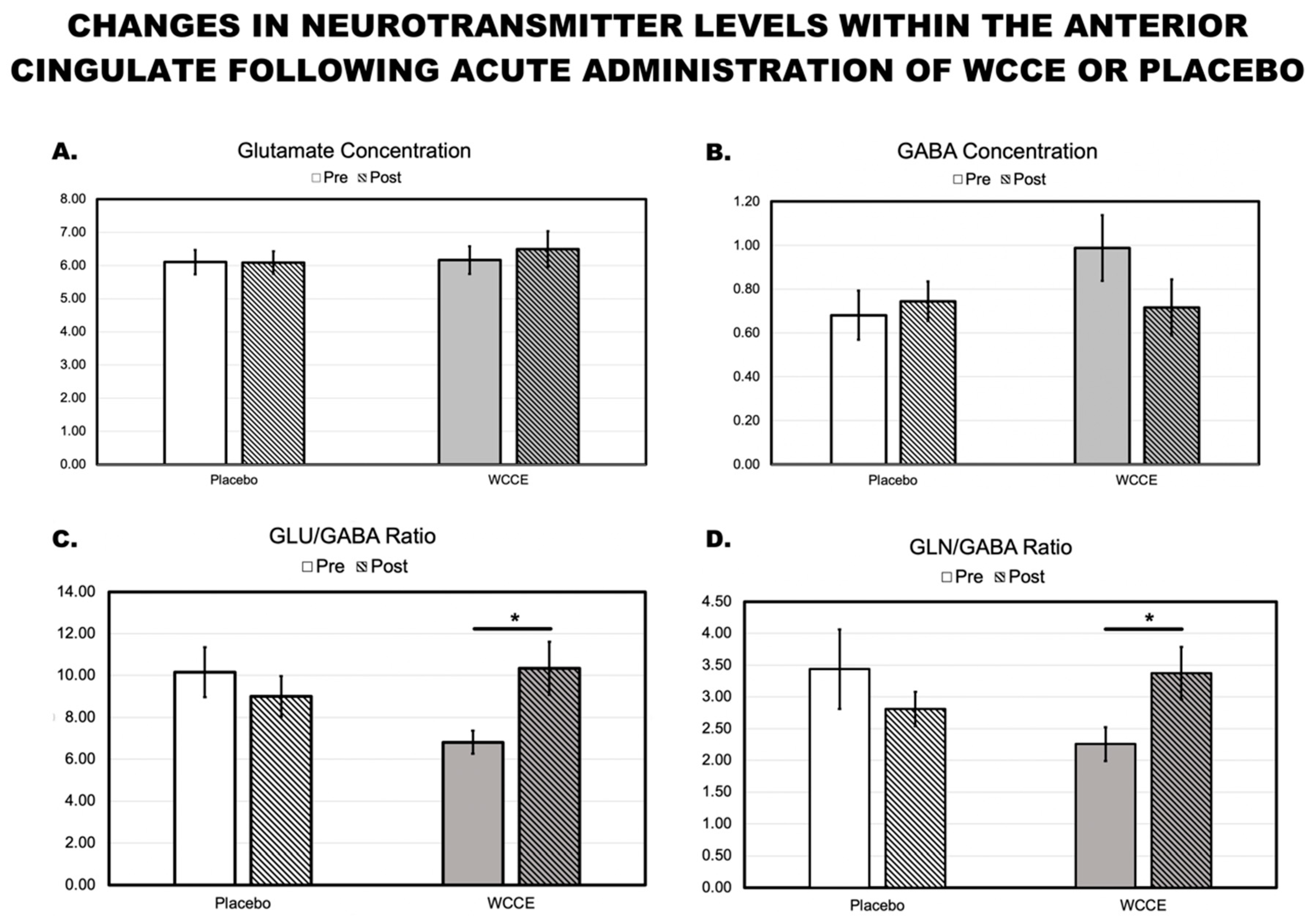 Antioxidants 10 00144 g006