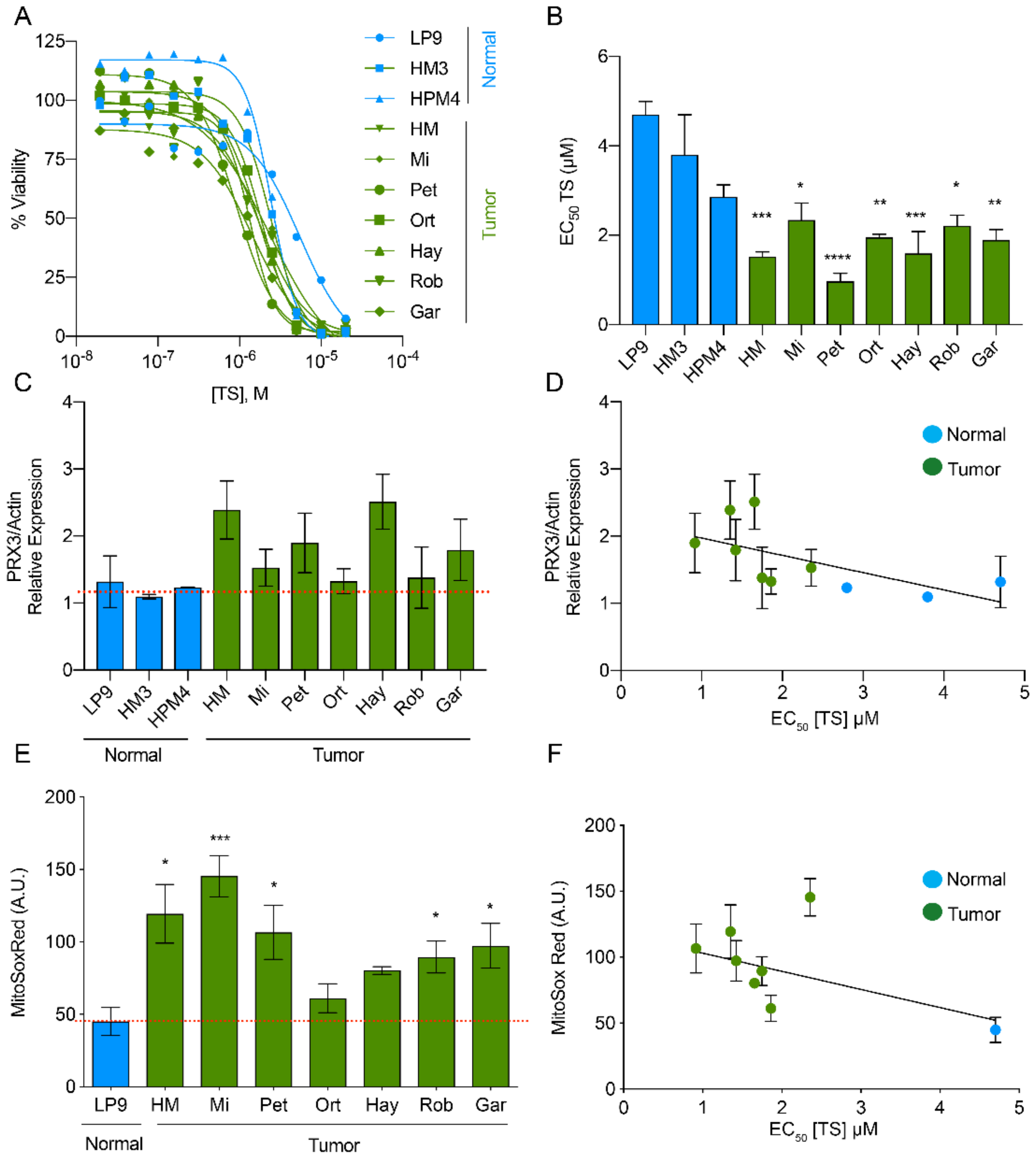 Antioxidants 10 00150 g002