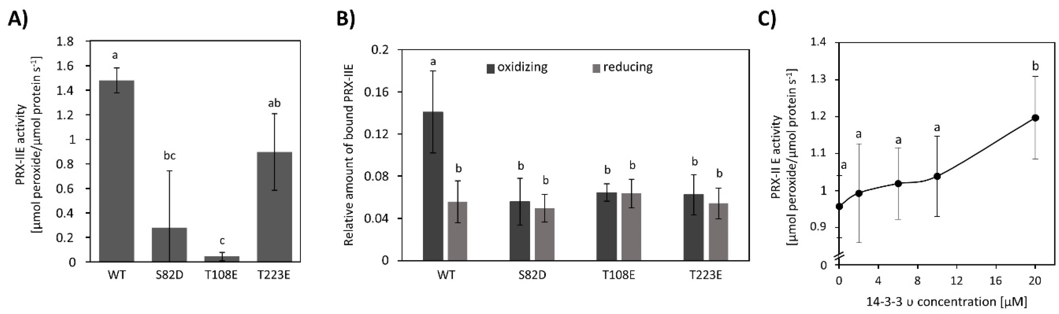 Antioxidants 10 00152 g011