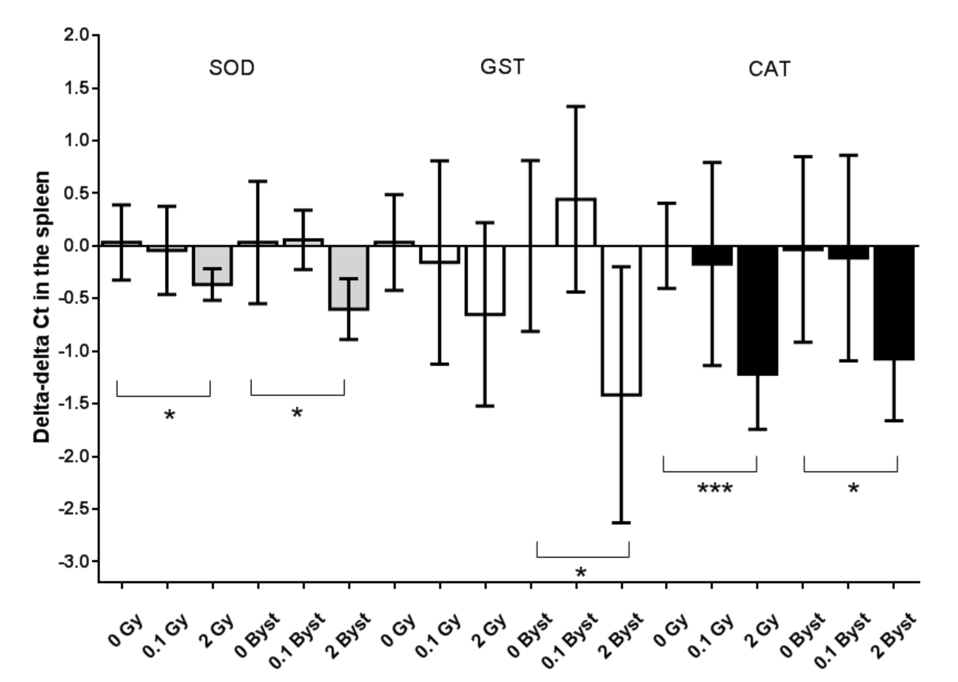 Antioxidants 10 00156 g003