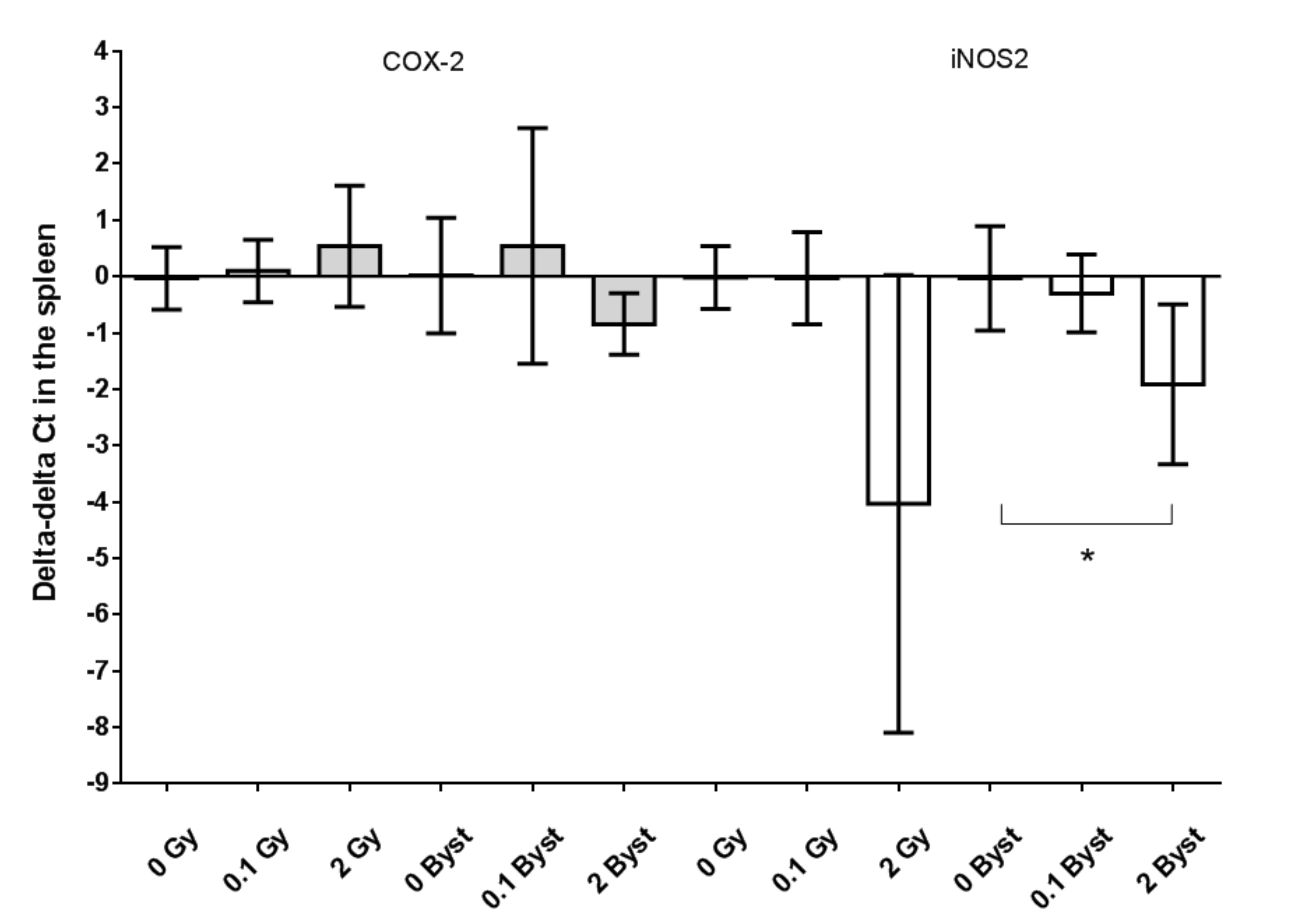 Antioxidants 10 00156 g004