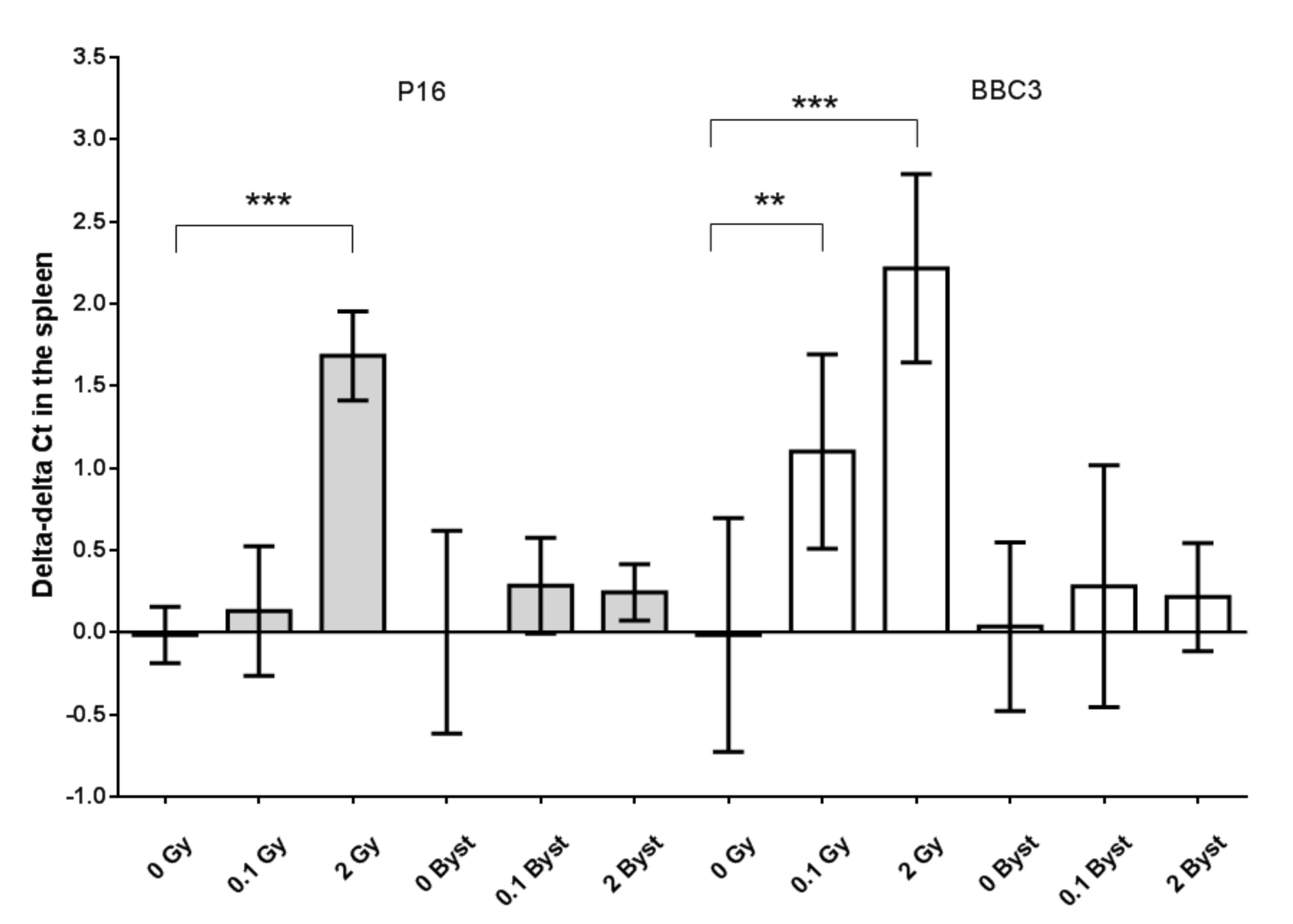 Antioxidants 10 00156 g005