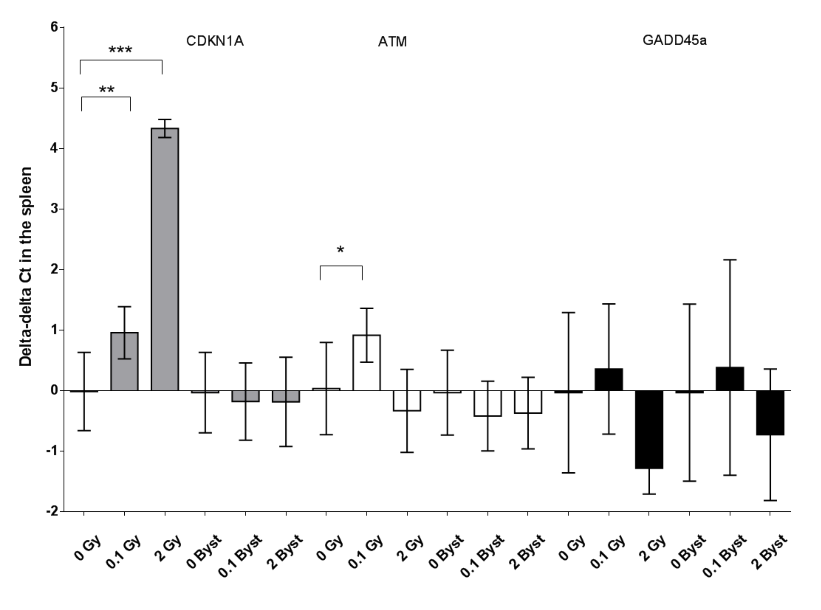 Antioxidants 10 00156 g006