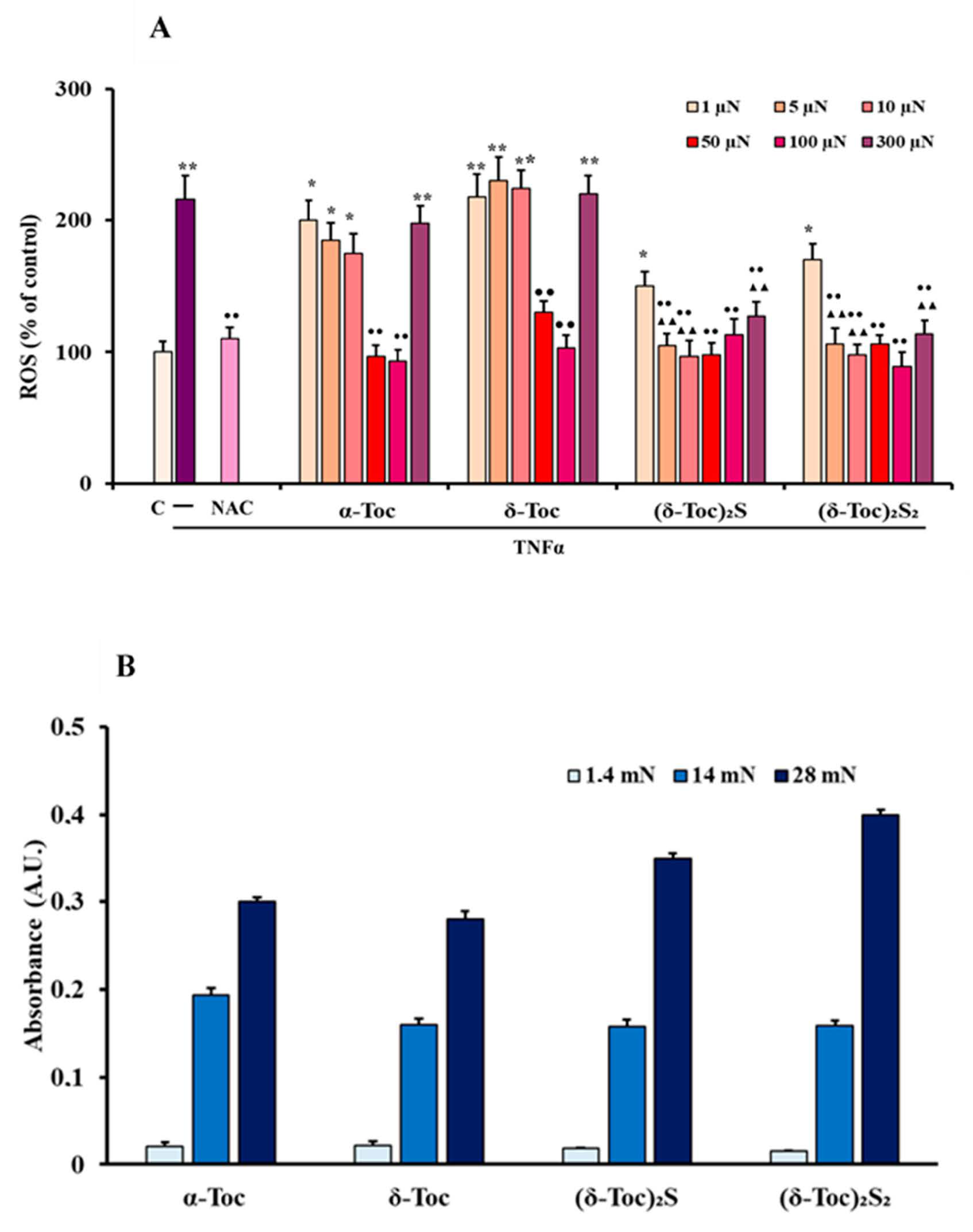 Antioxidants 10 00160 g004