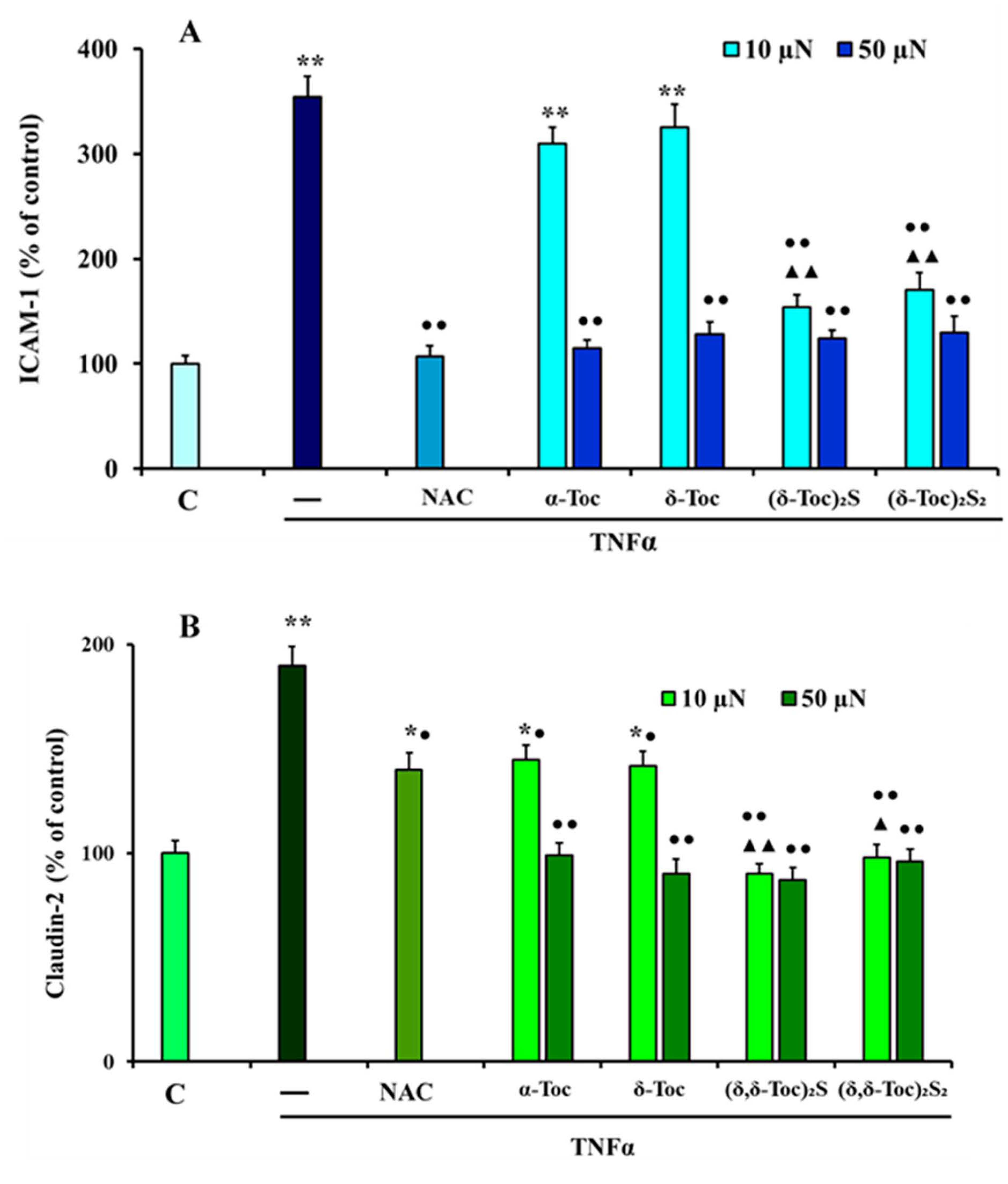 Antioxidants 10 00160 g005