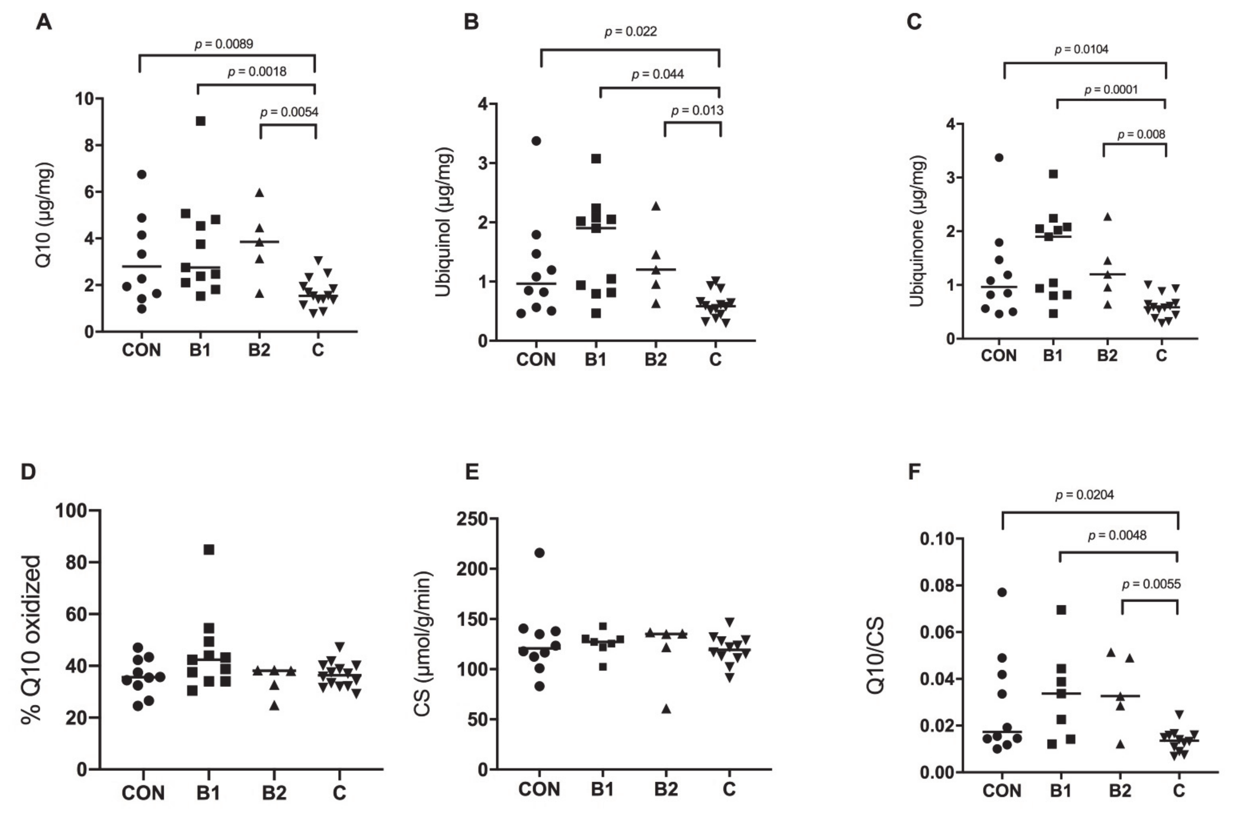 Antioxidants 10 00161 g001