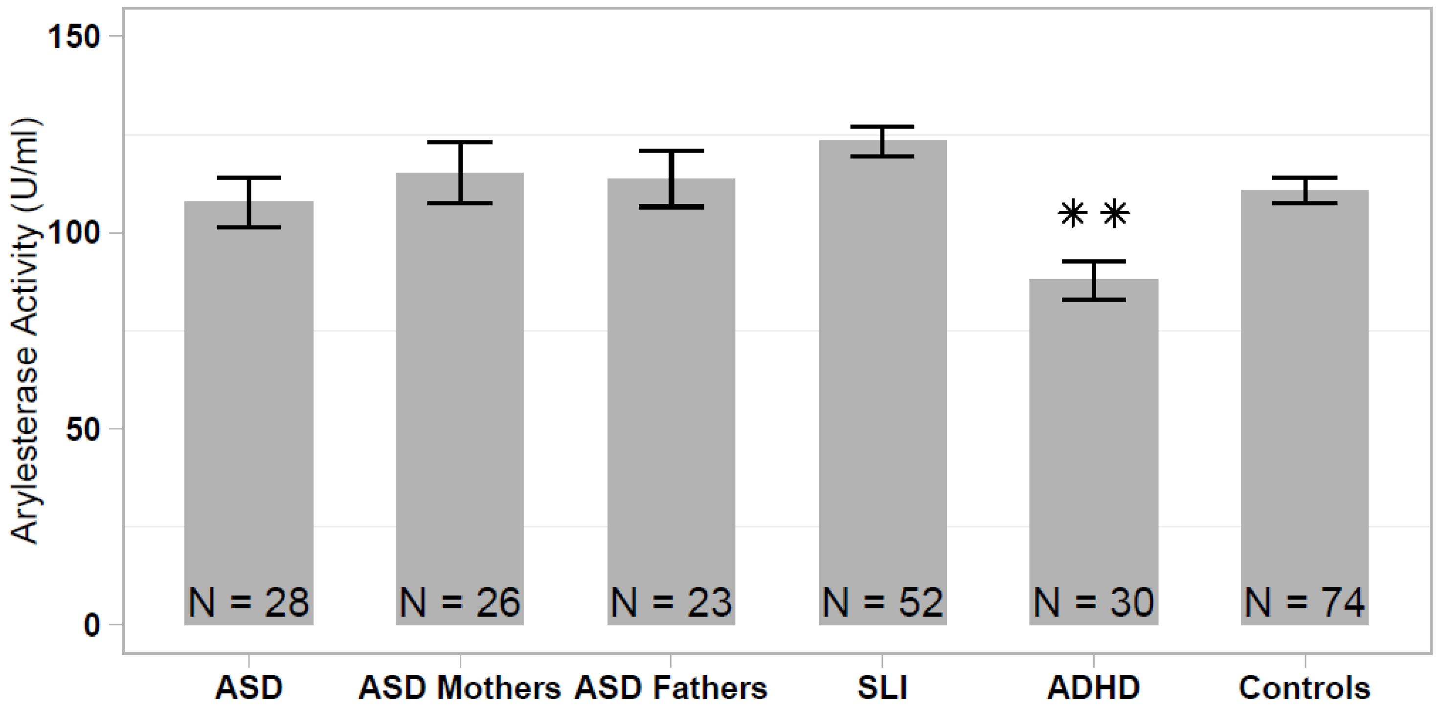 Antioxidants 10 00164 g001