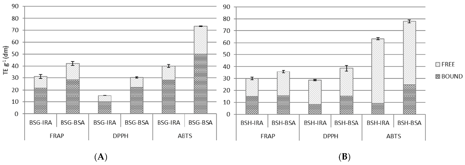 Antioxidants 10 00165 g002