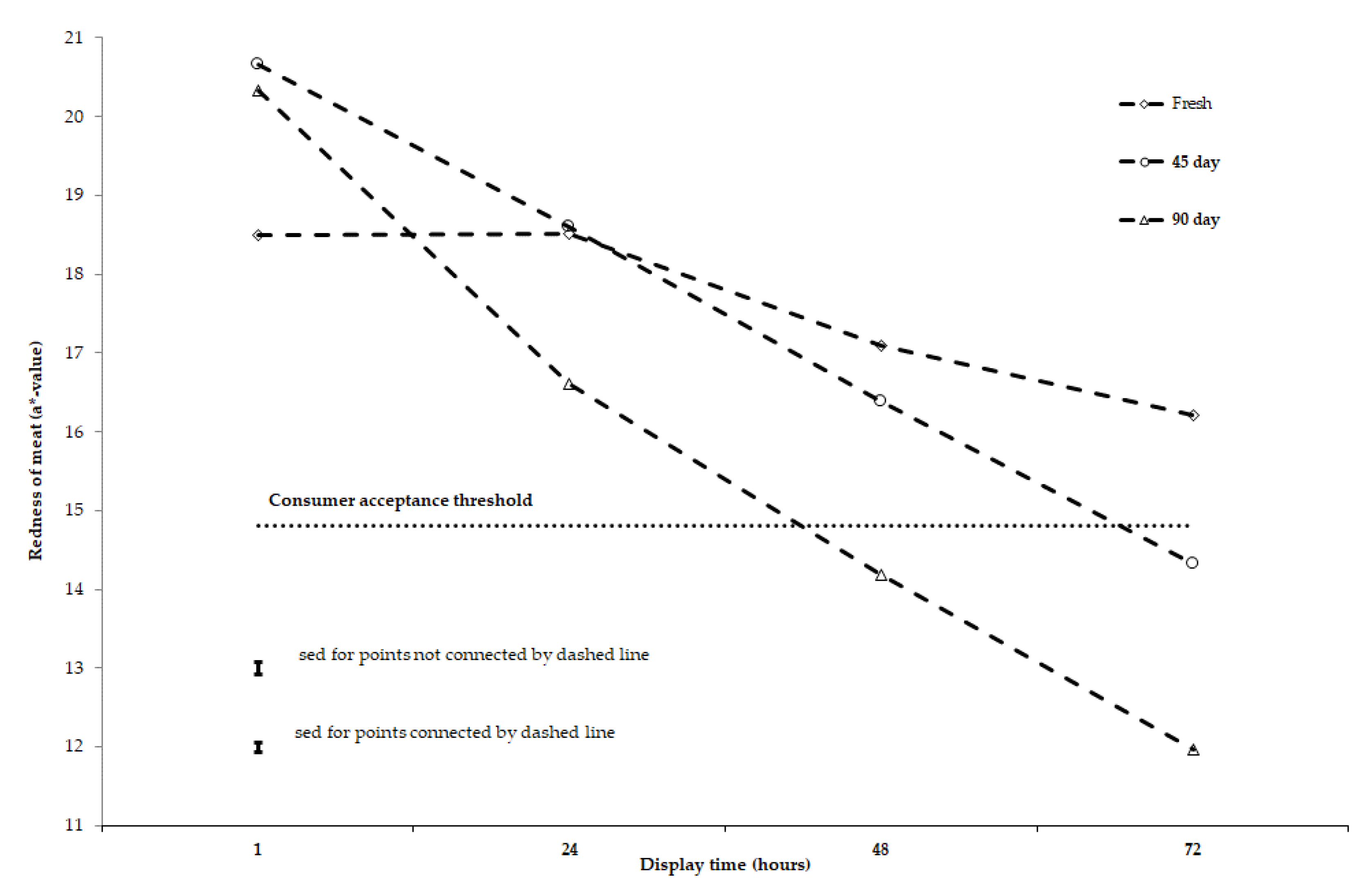 Antioxidants 10 00166 g001
