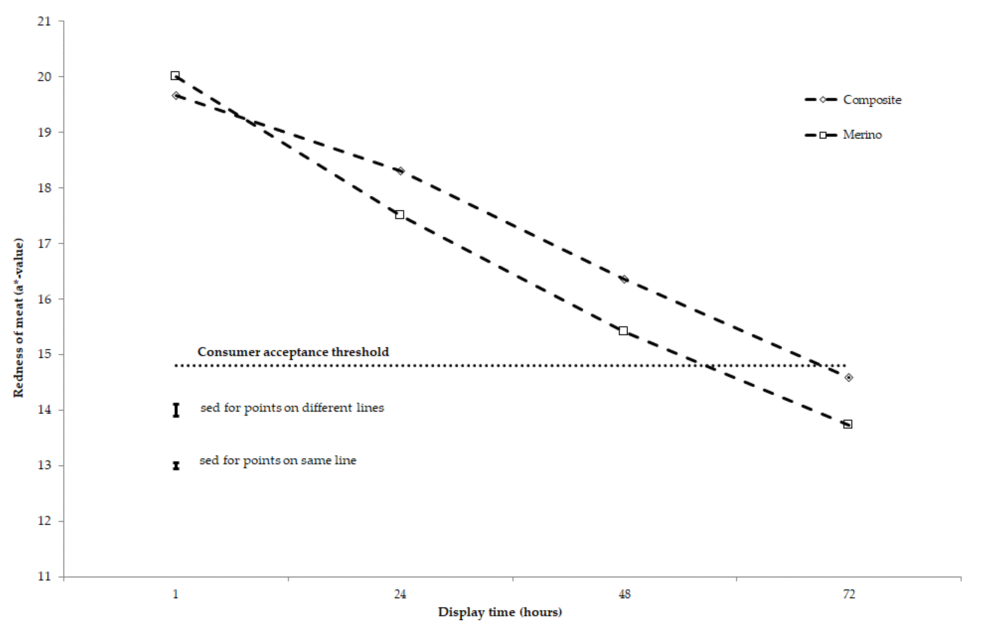 Antioxidants 10 00166 g002