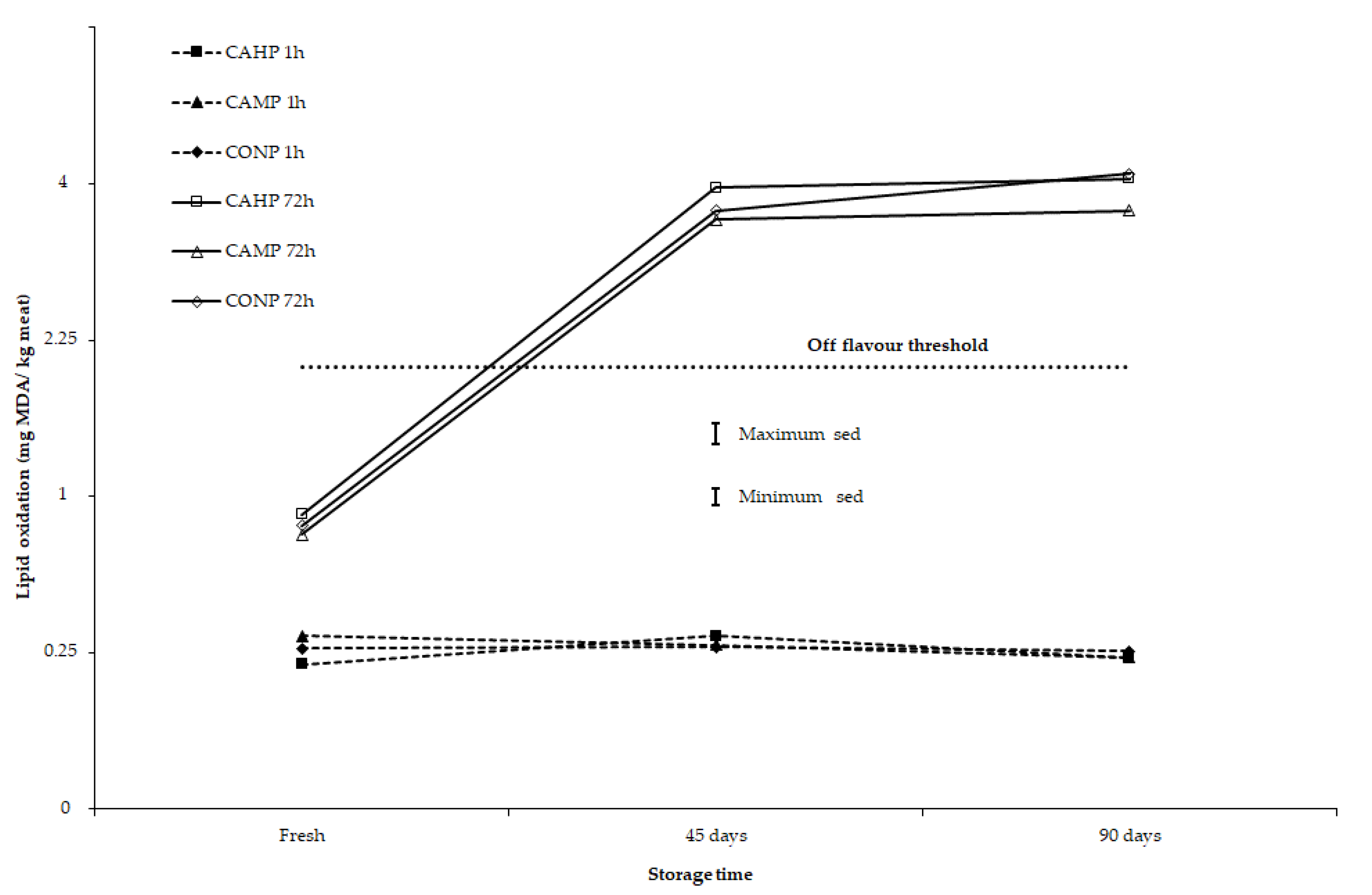 Antioxidants 10 00166 g004