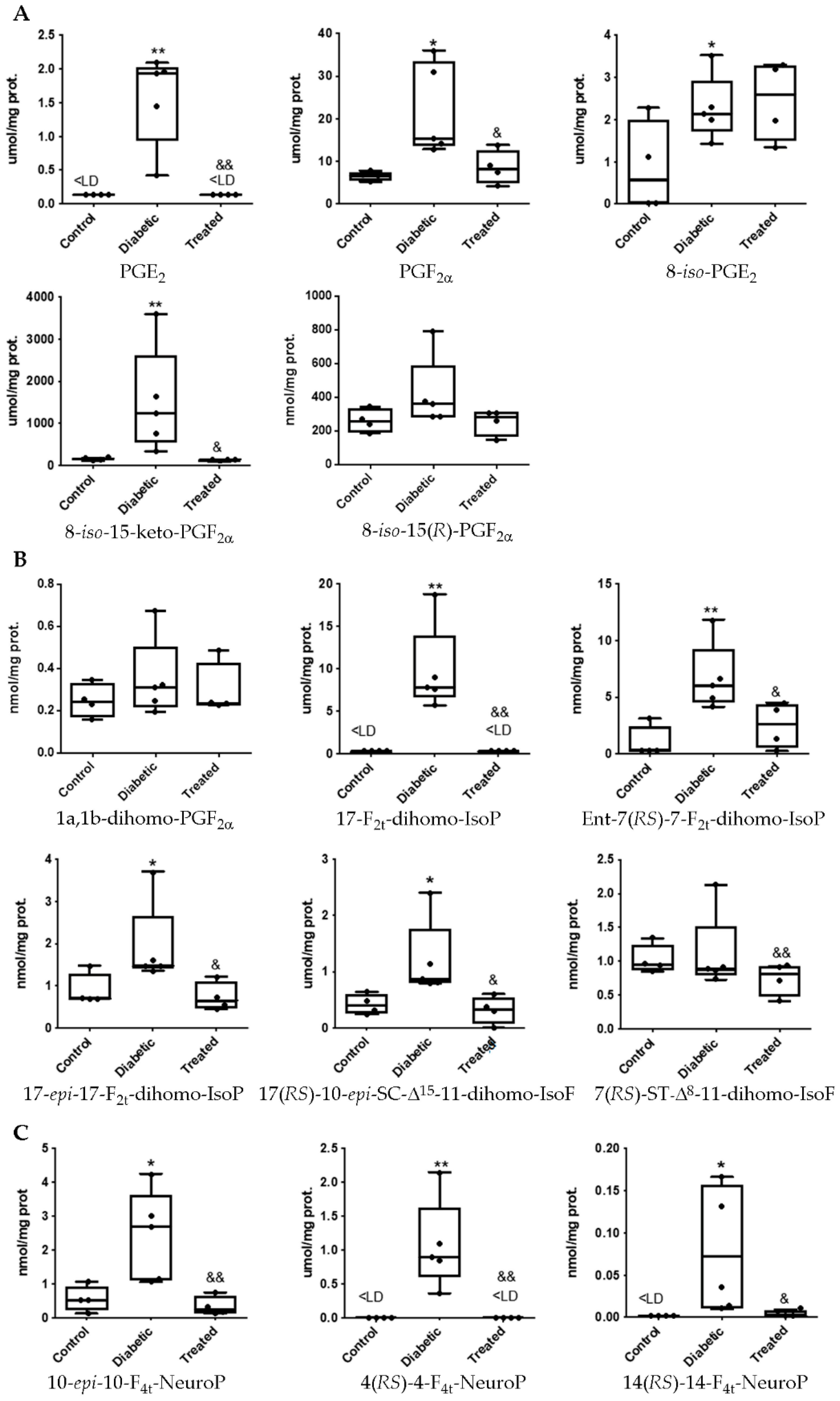 Antioxidants 10 00168 g002