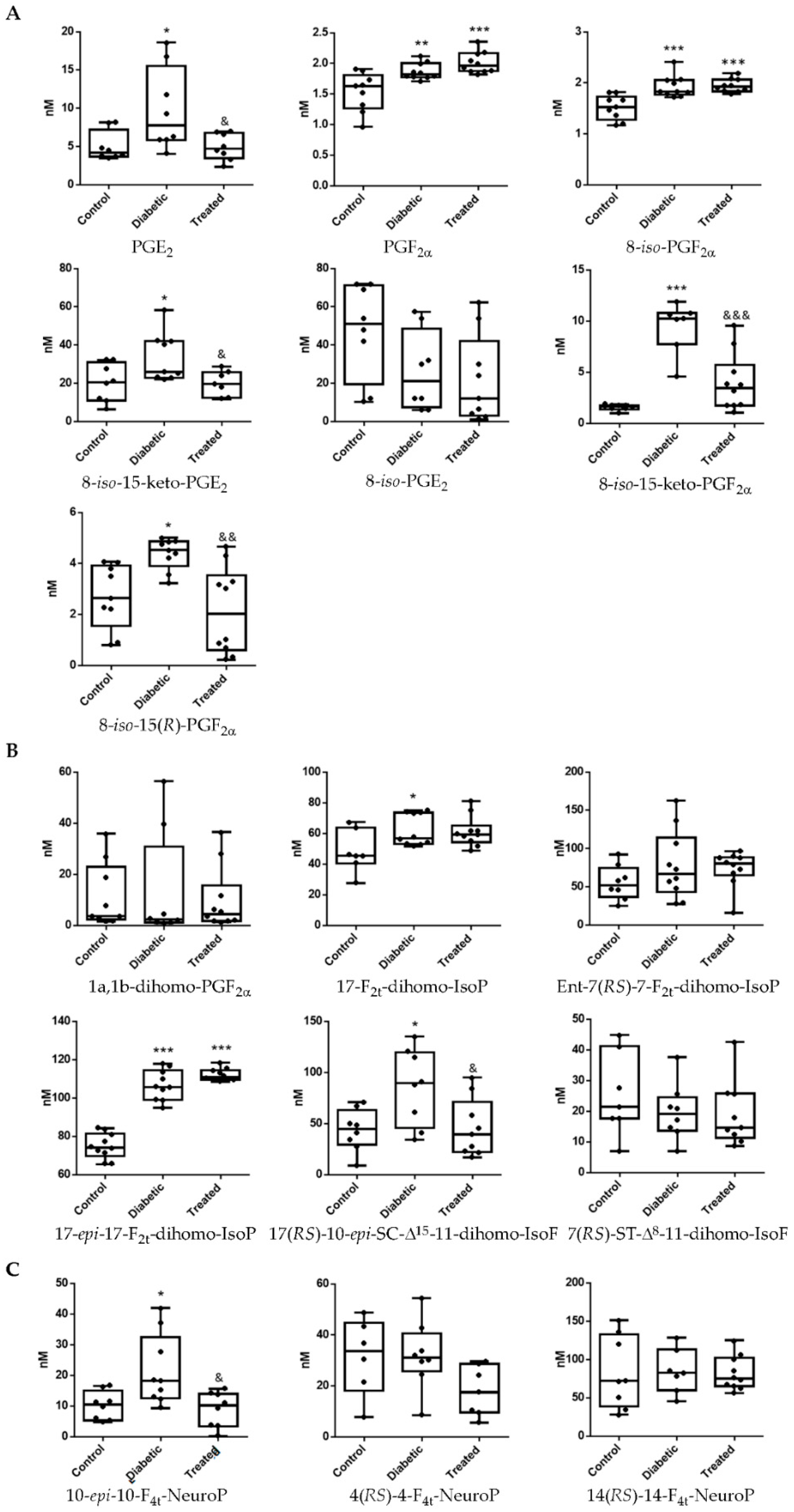 Antioxidants 10 00168 g003