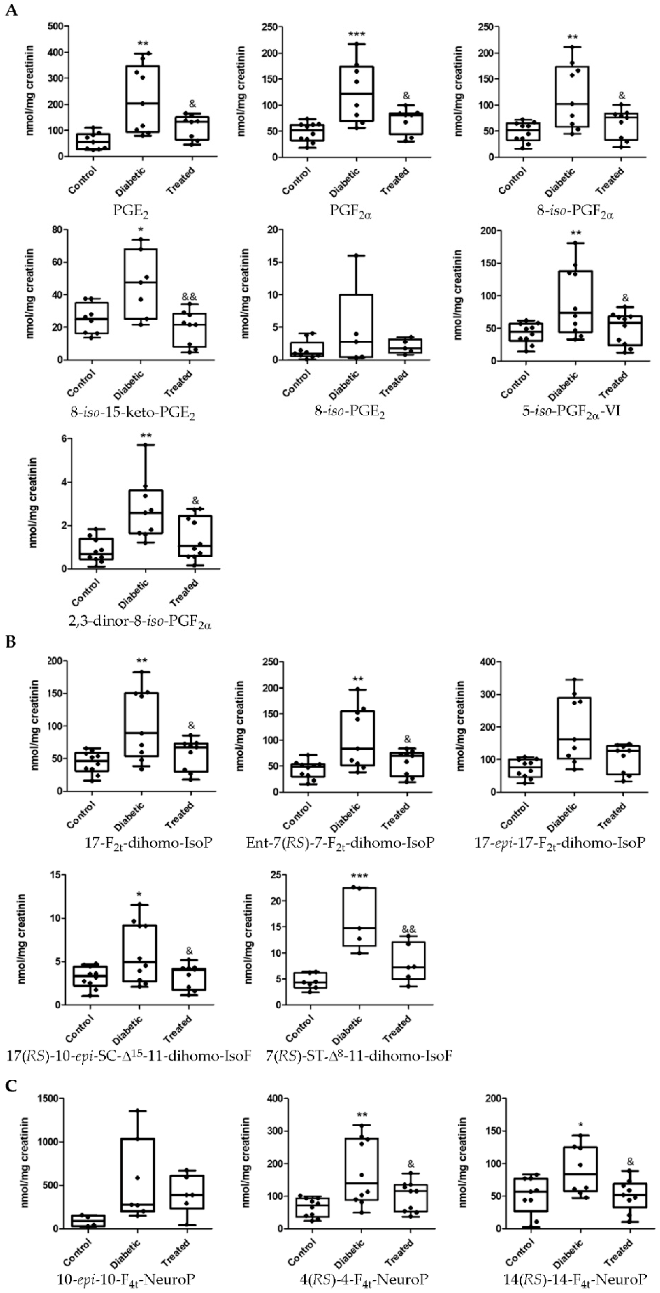 Antioxidants 10 00168 g004
