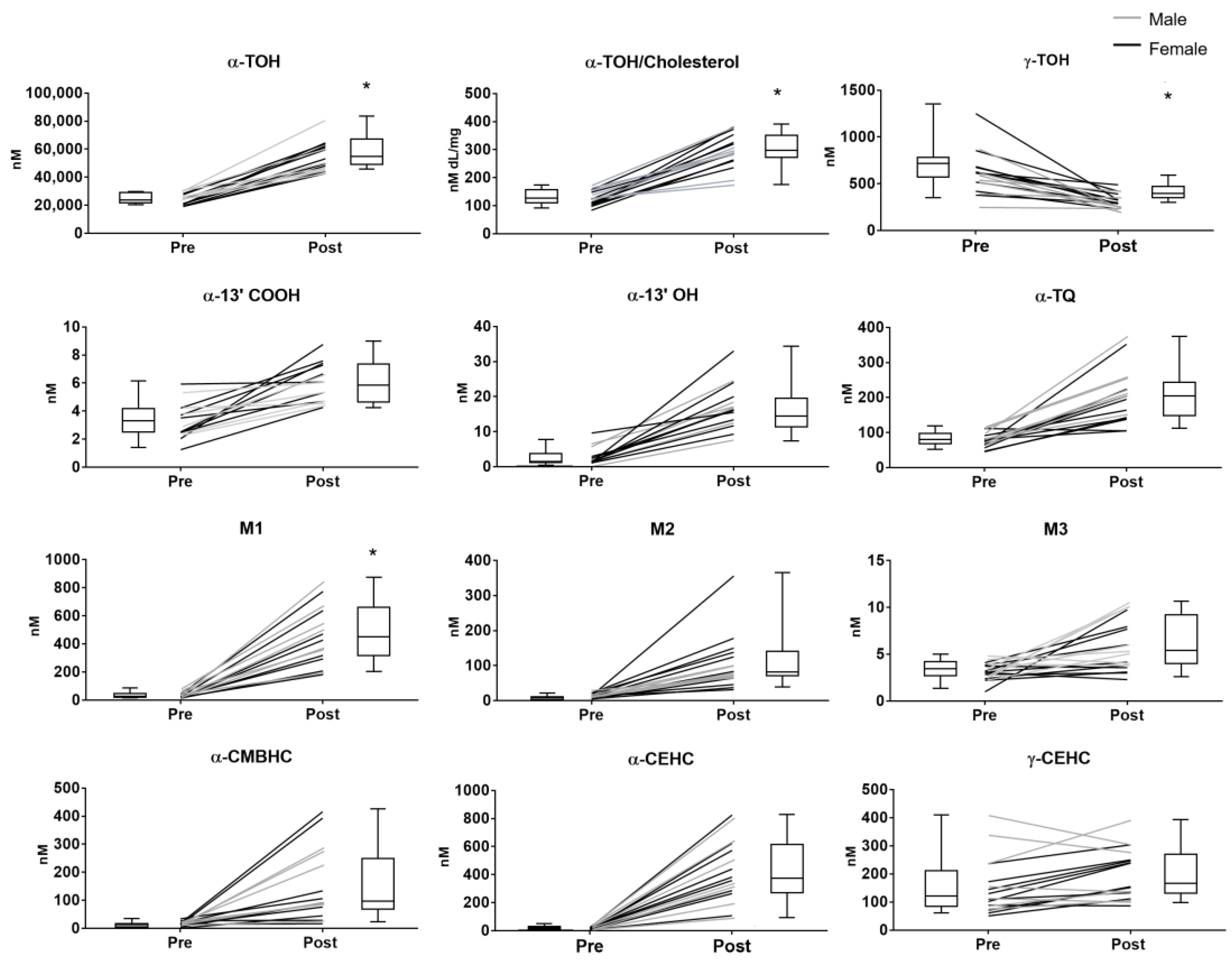 Antioxidants 10 00173 g002 Antioxidants 10 00173 g002