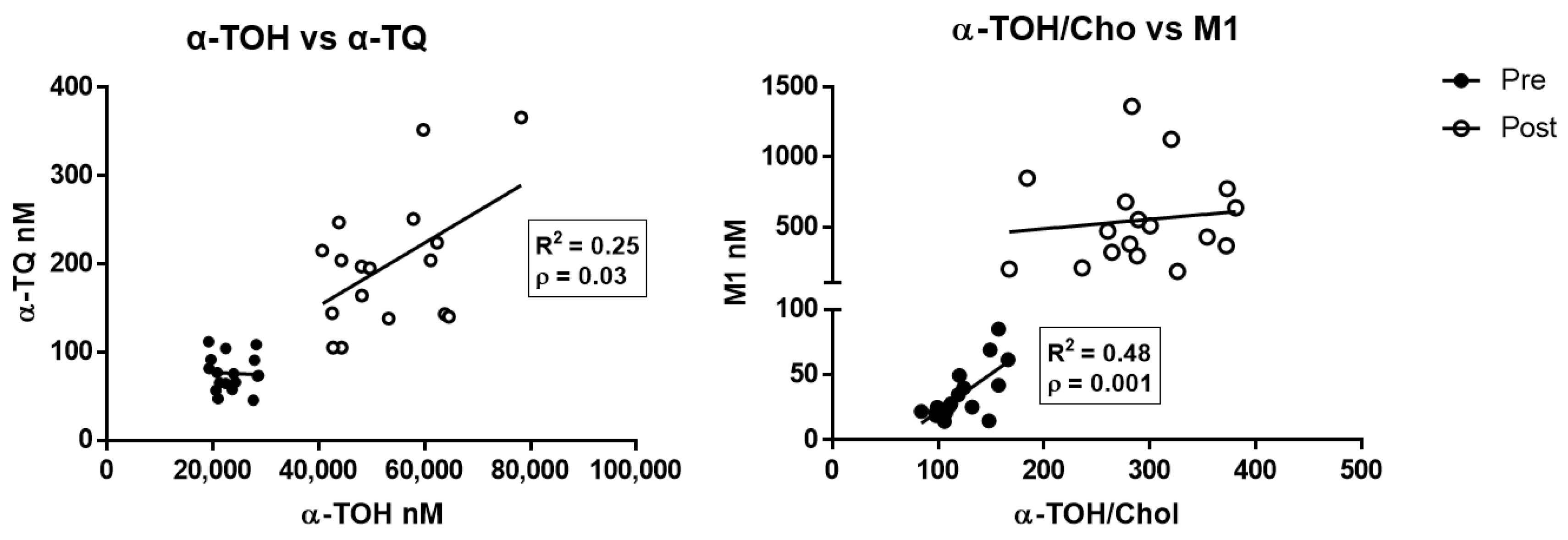 Antioxidants 10 00173 g003 Antioxidants 10 00173 g003