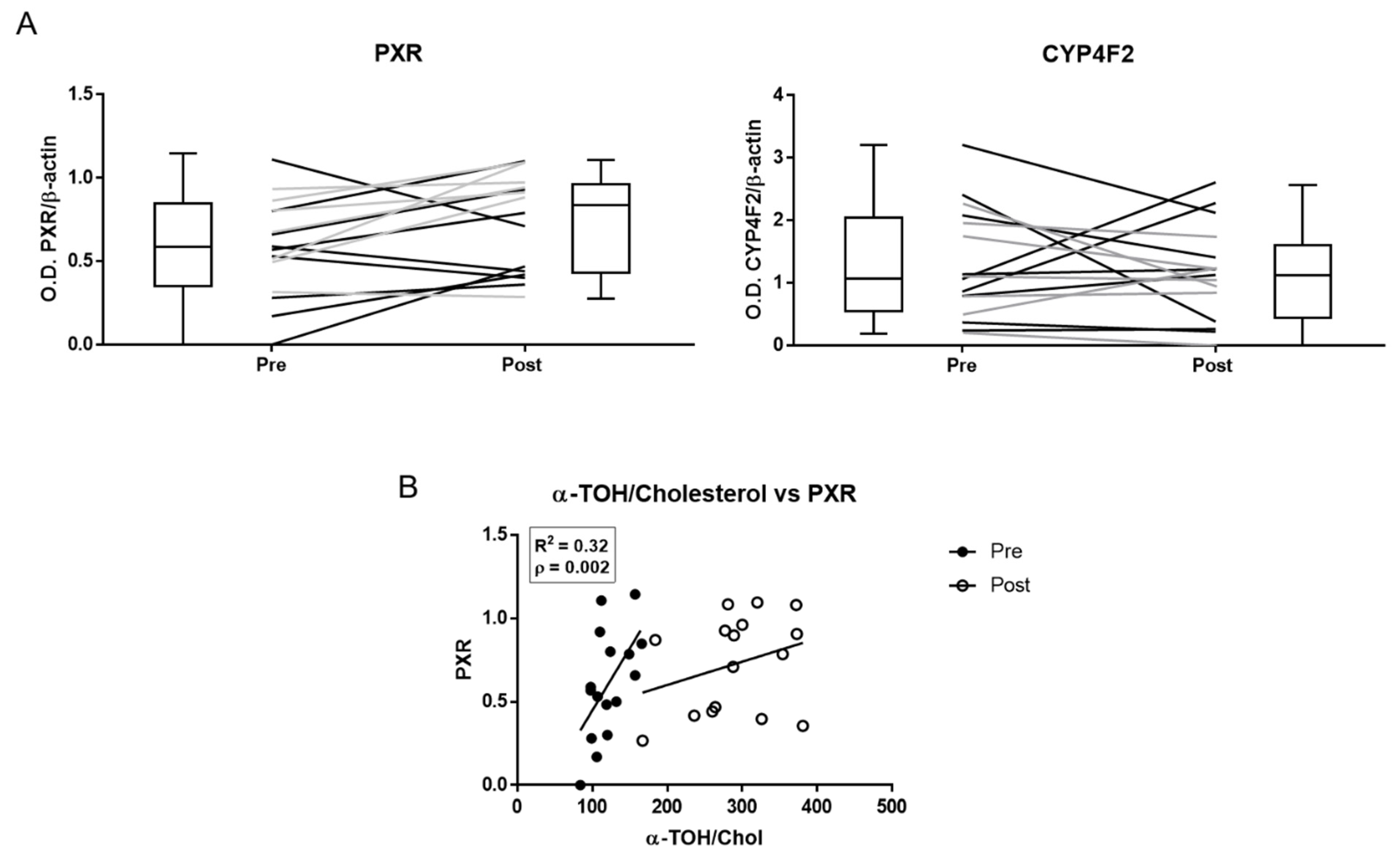 Antioxidants 10 00173 g004 Antioxidants 10 00173 g004
