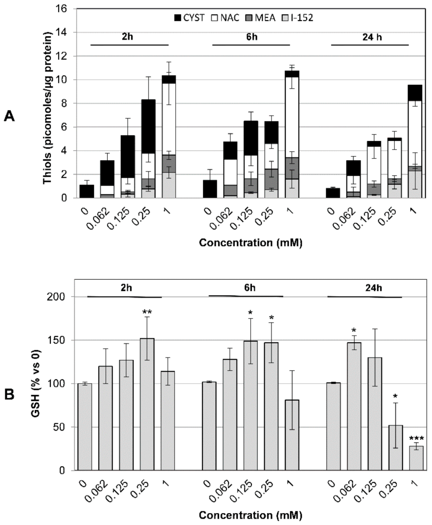 Antioxidants 10 00175 g006