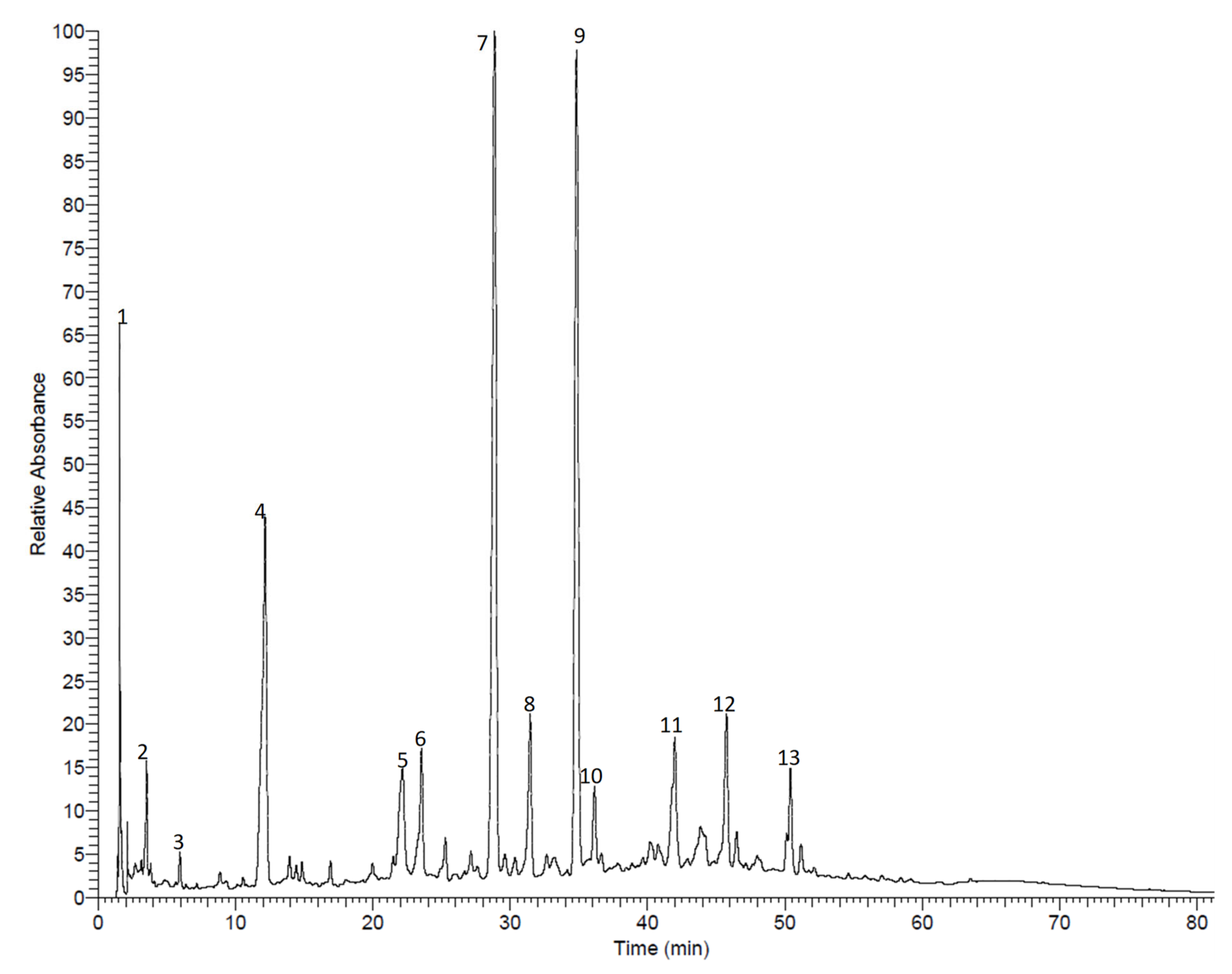 Antioxidants 10 00176 g001