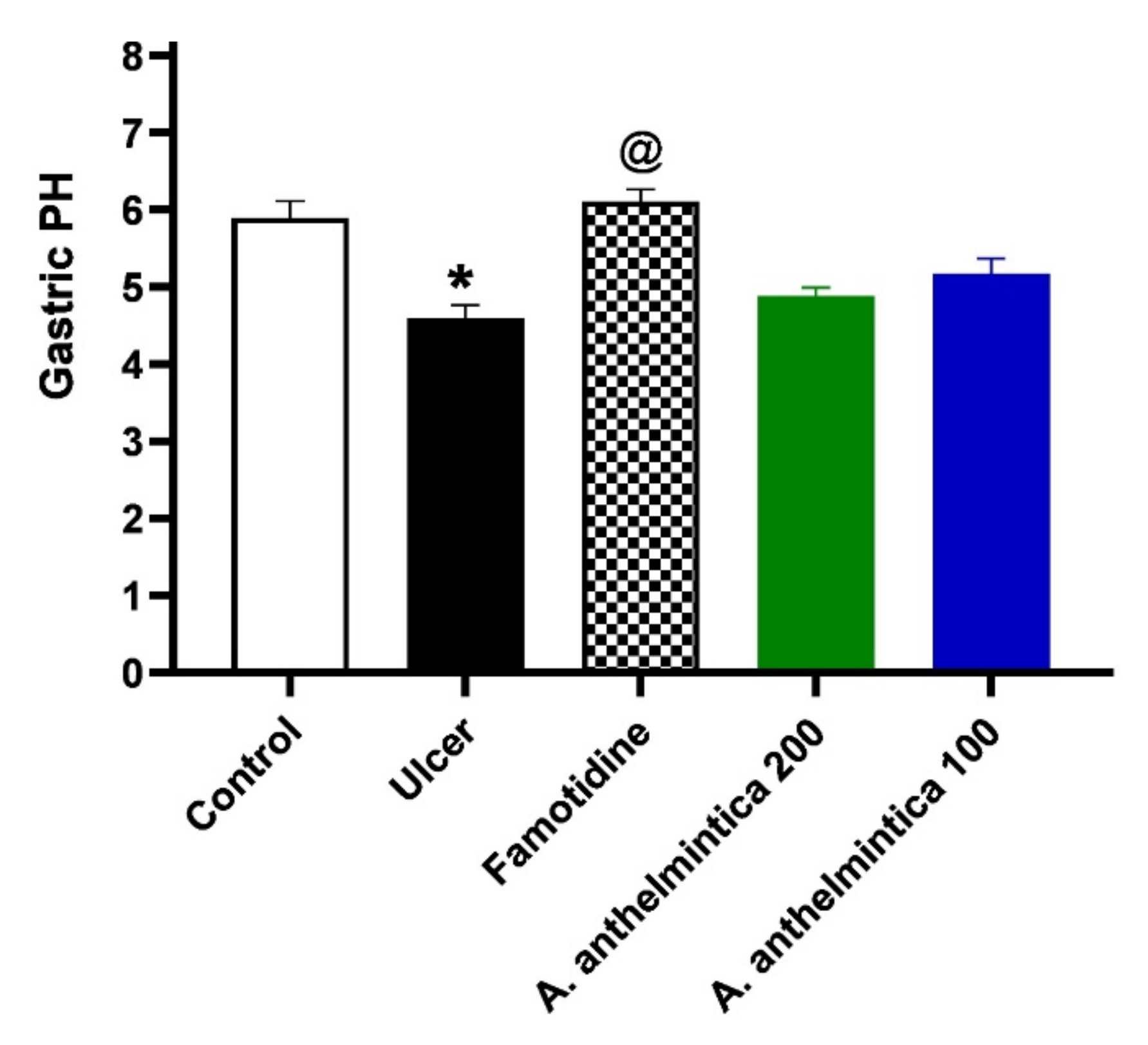 Antioxidants 10 00176 g004