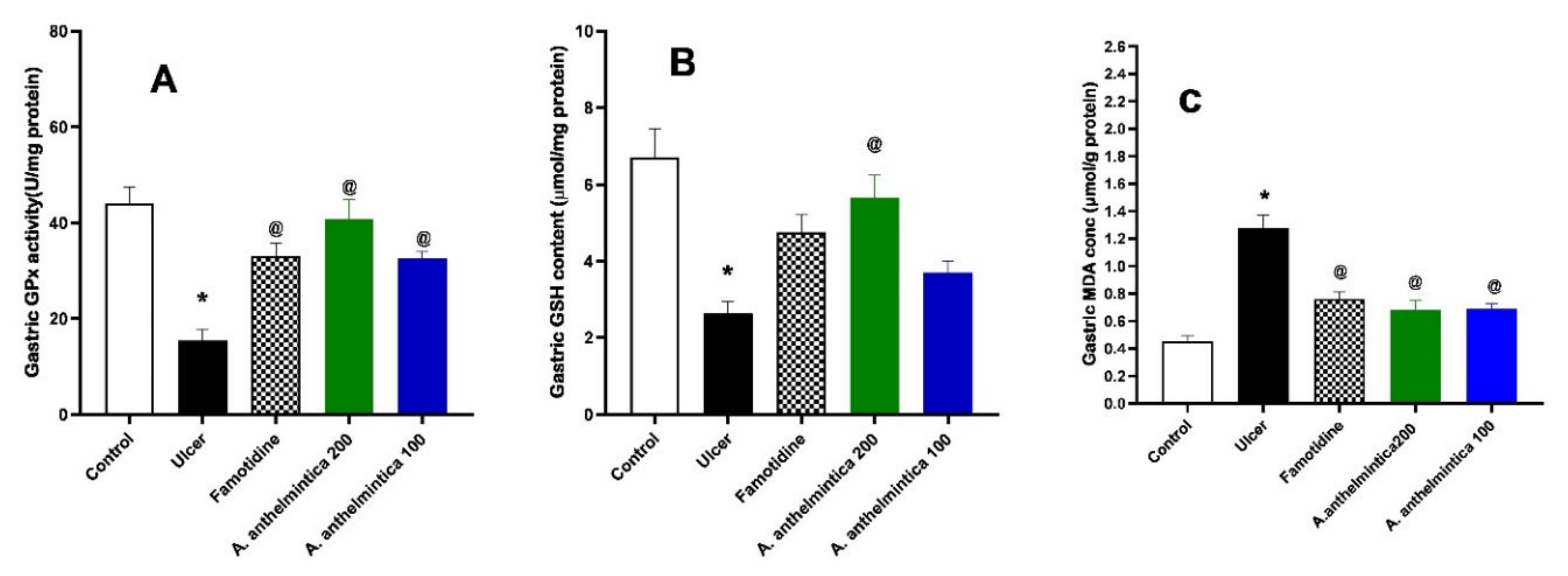 Antioxidants 10 00176 g006
