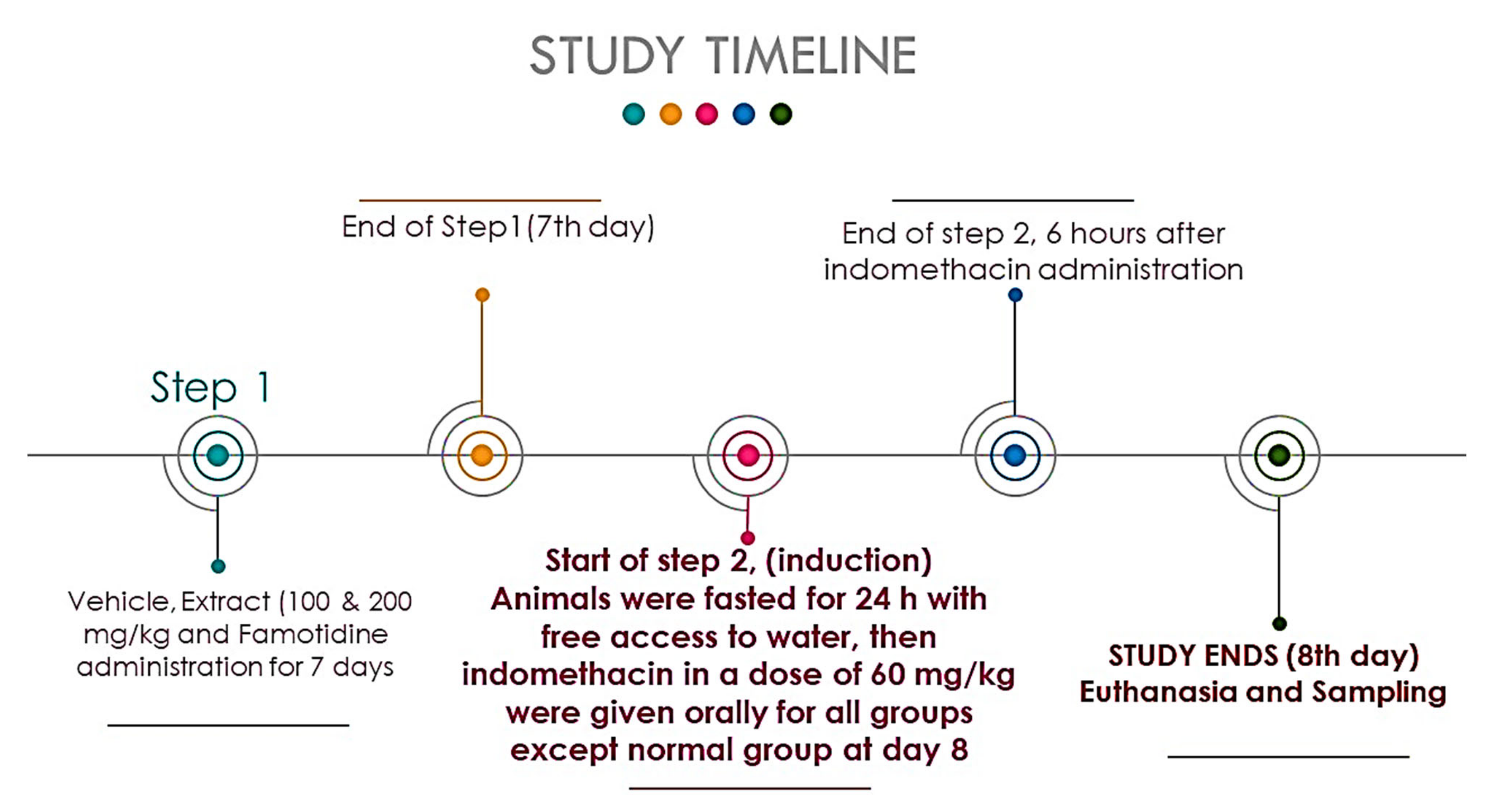 Antioxidants 10 00176 sch001