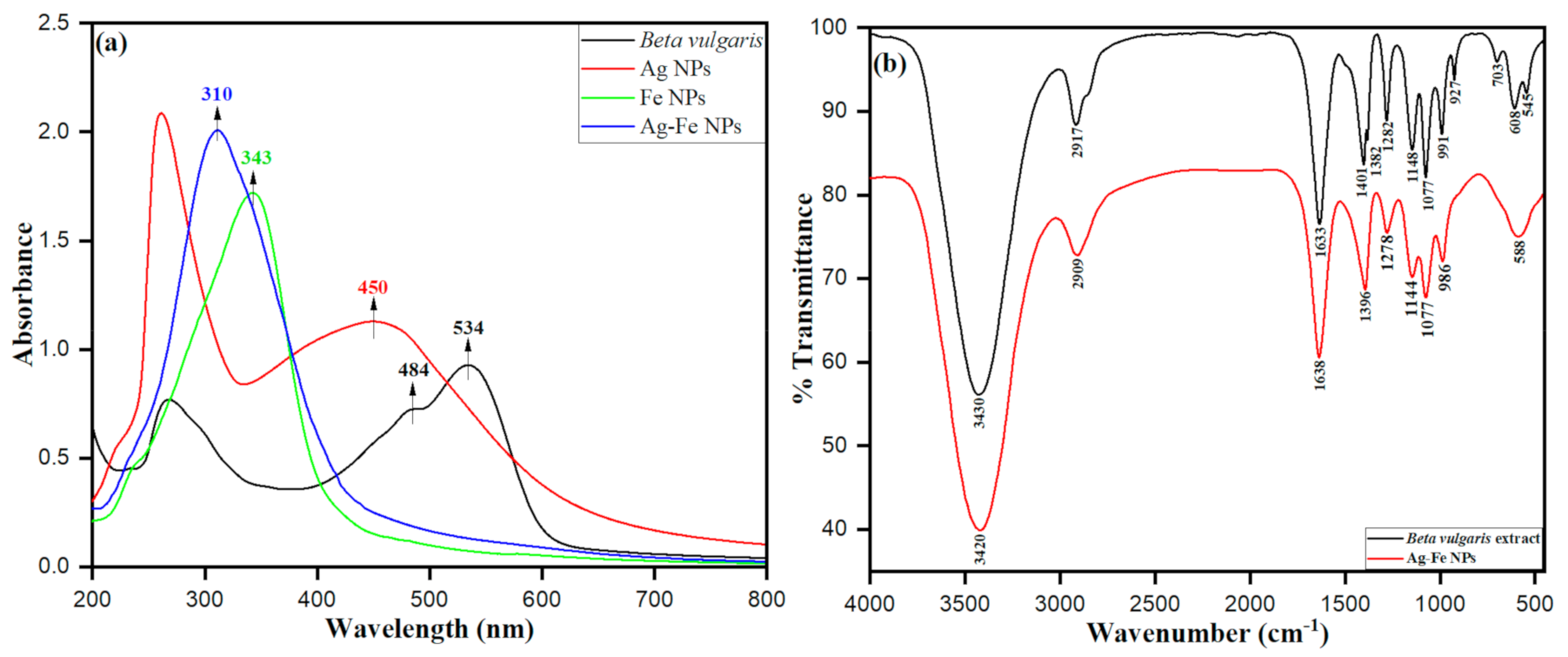 Antioxidants 10 00182 g001