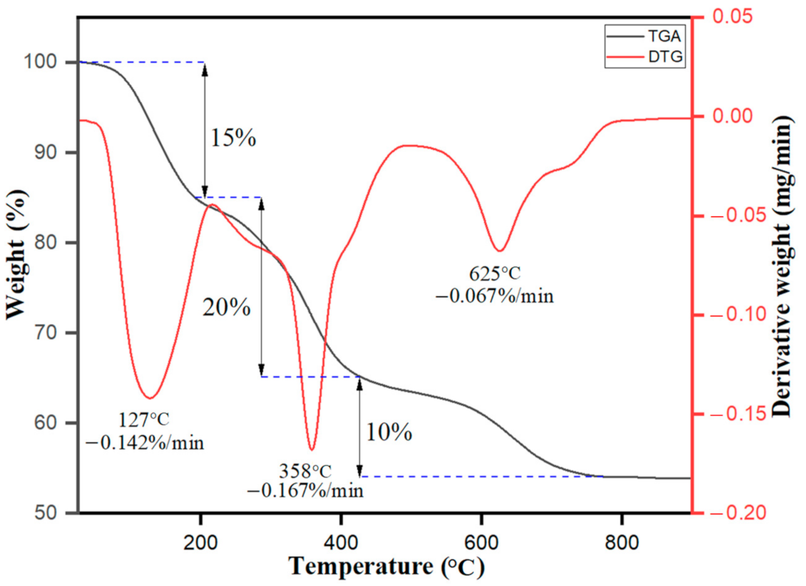 Antioxidants 10 00182 g004