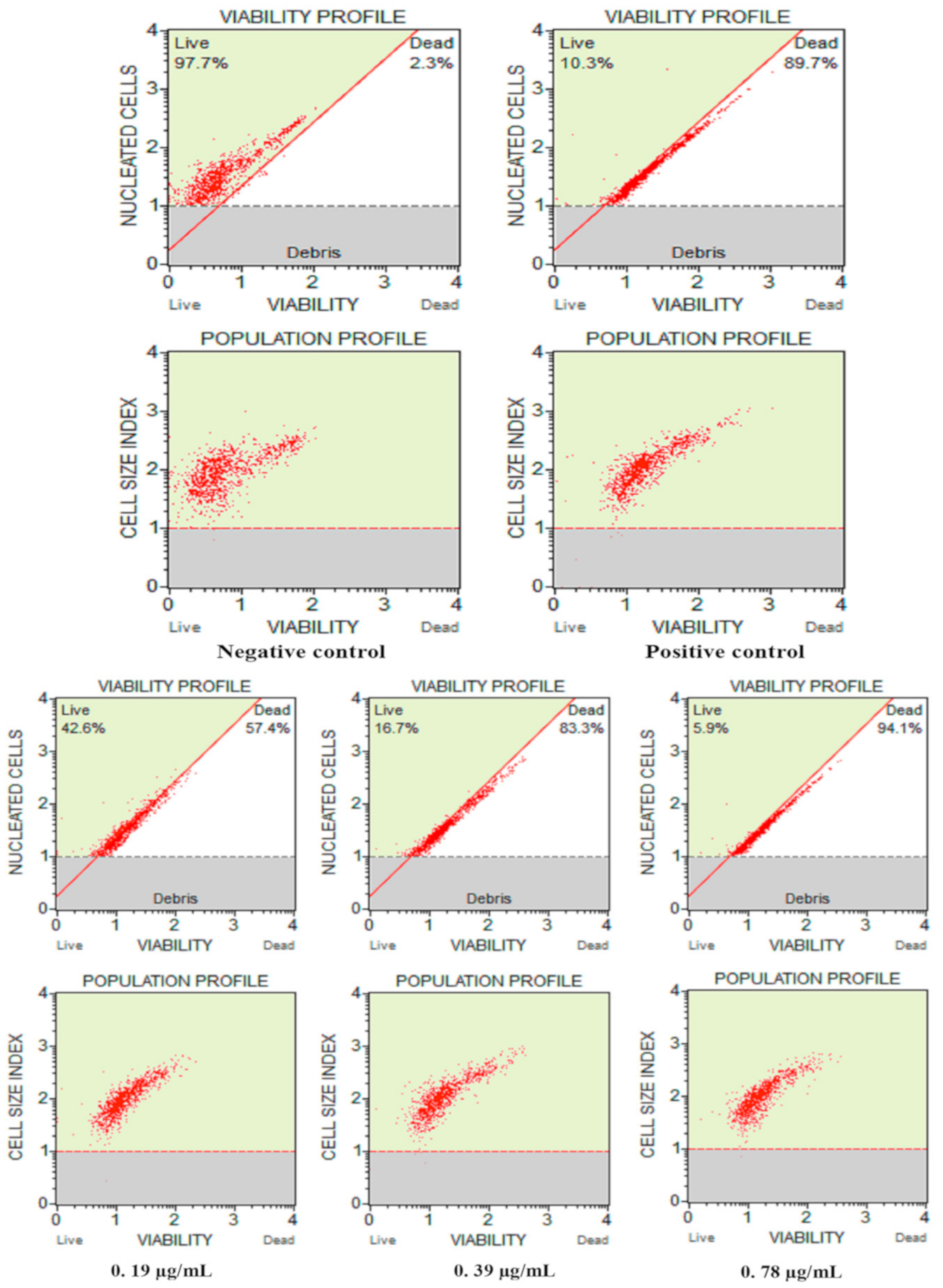 Antioxidants 10 00182 g005