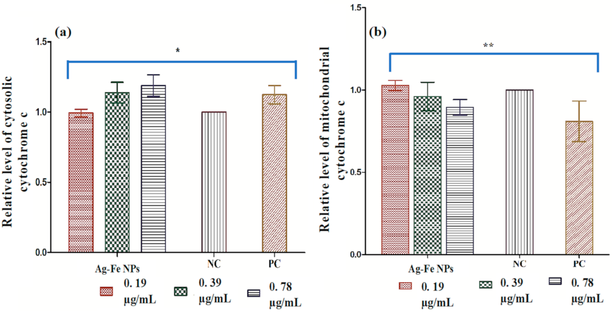 Antioxidants 10 00182 g007