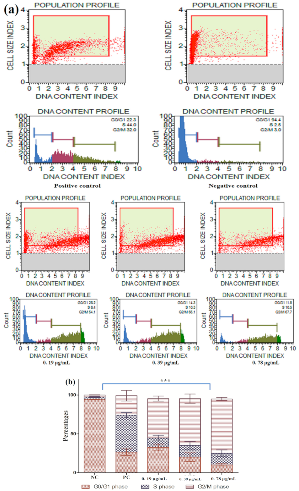 Antioxidants 10 00182 g009