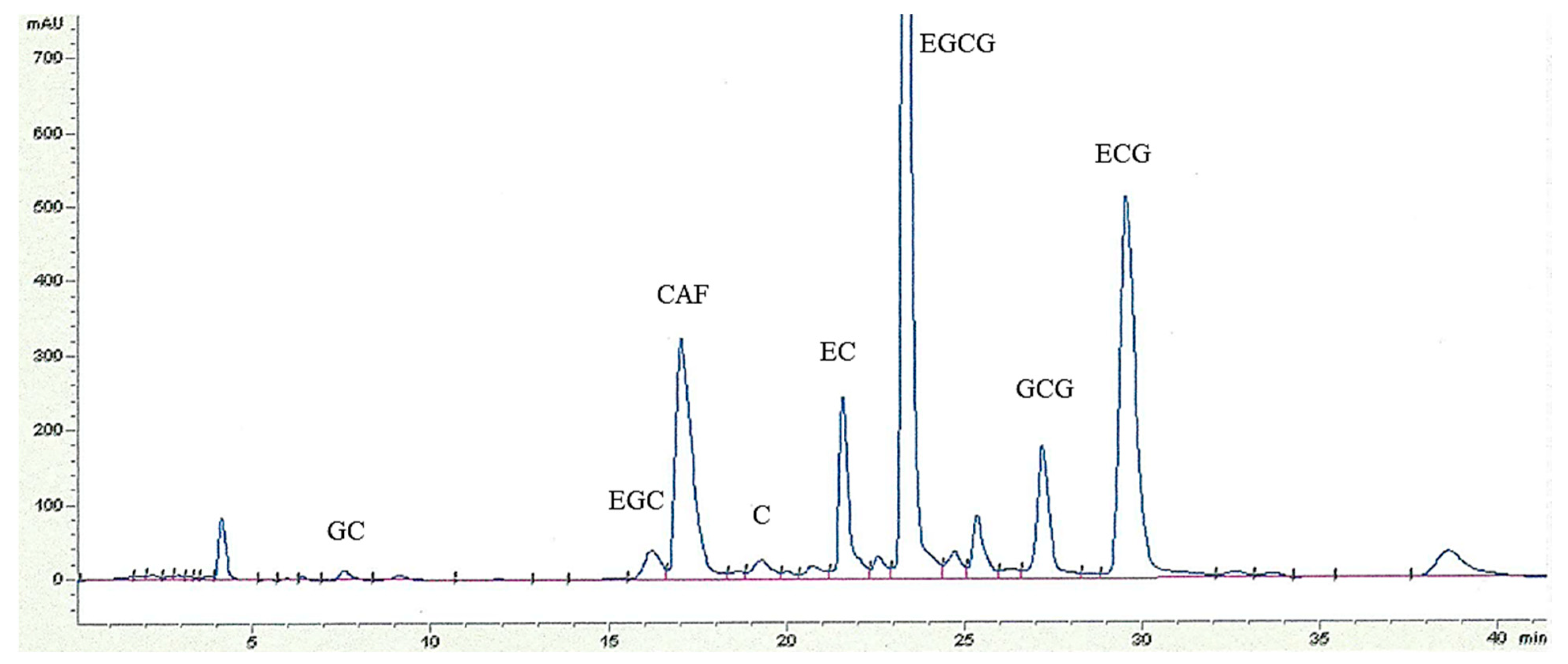 Antioxidants 10 00183 g001 Antioxidants 10 00183 g001