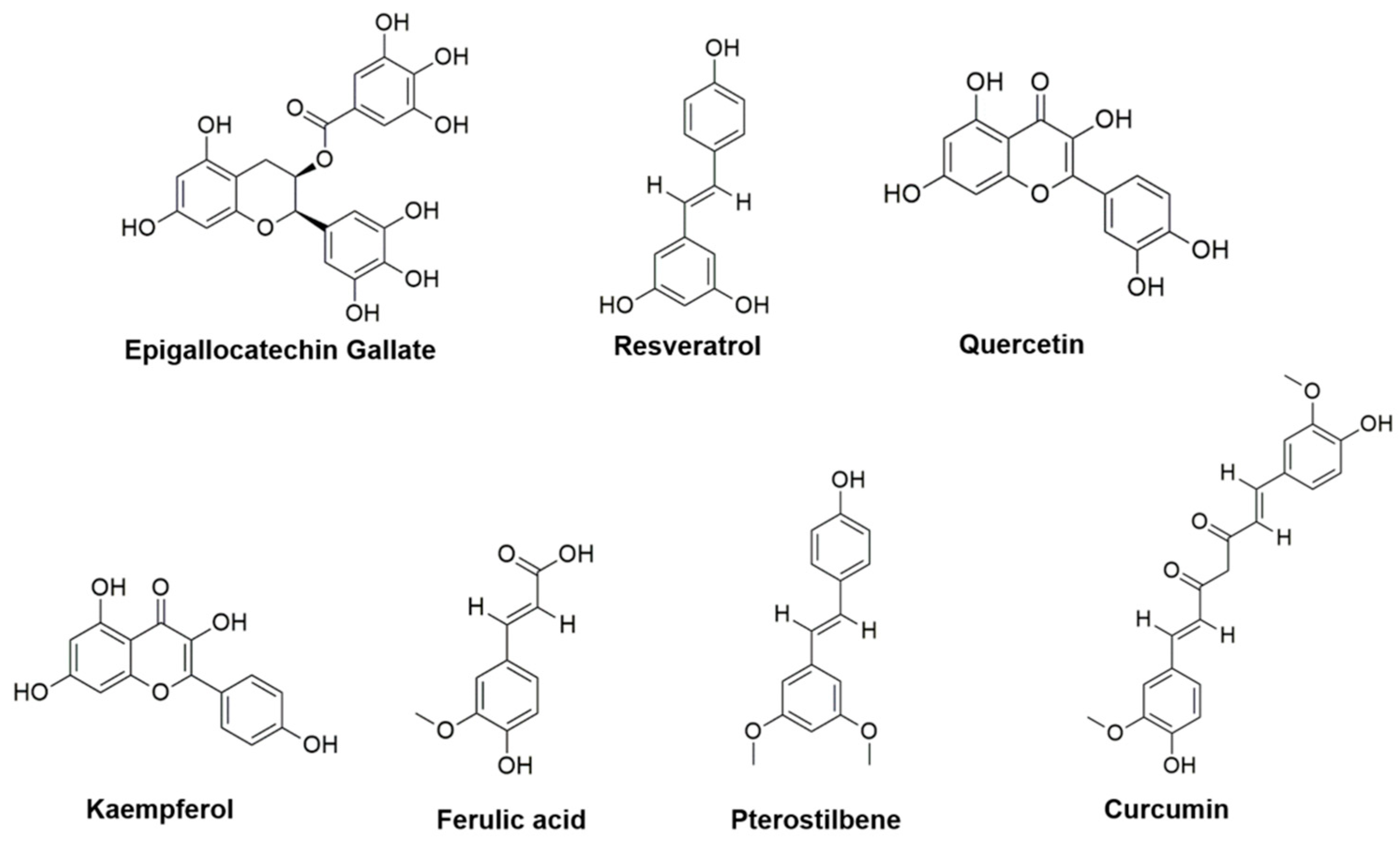 Antioxidants 10 00190 g003