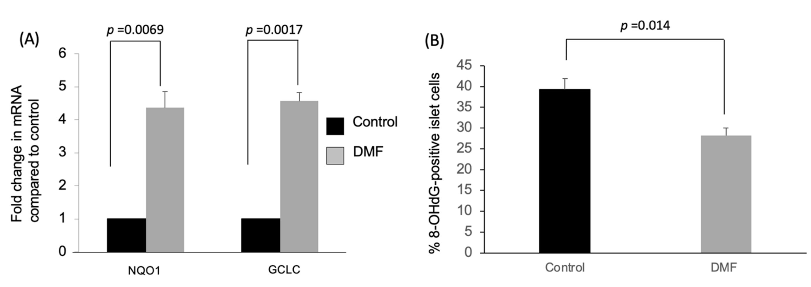 Antioxidants 10 00193 g002