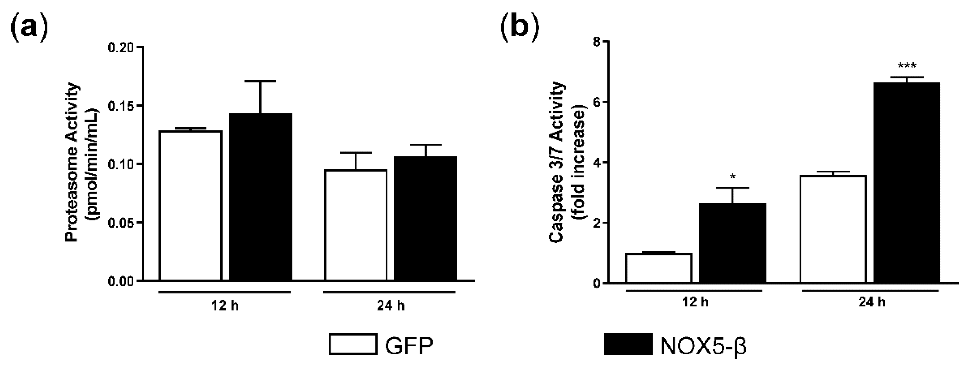 Antioxidants 10 00194 g005