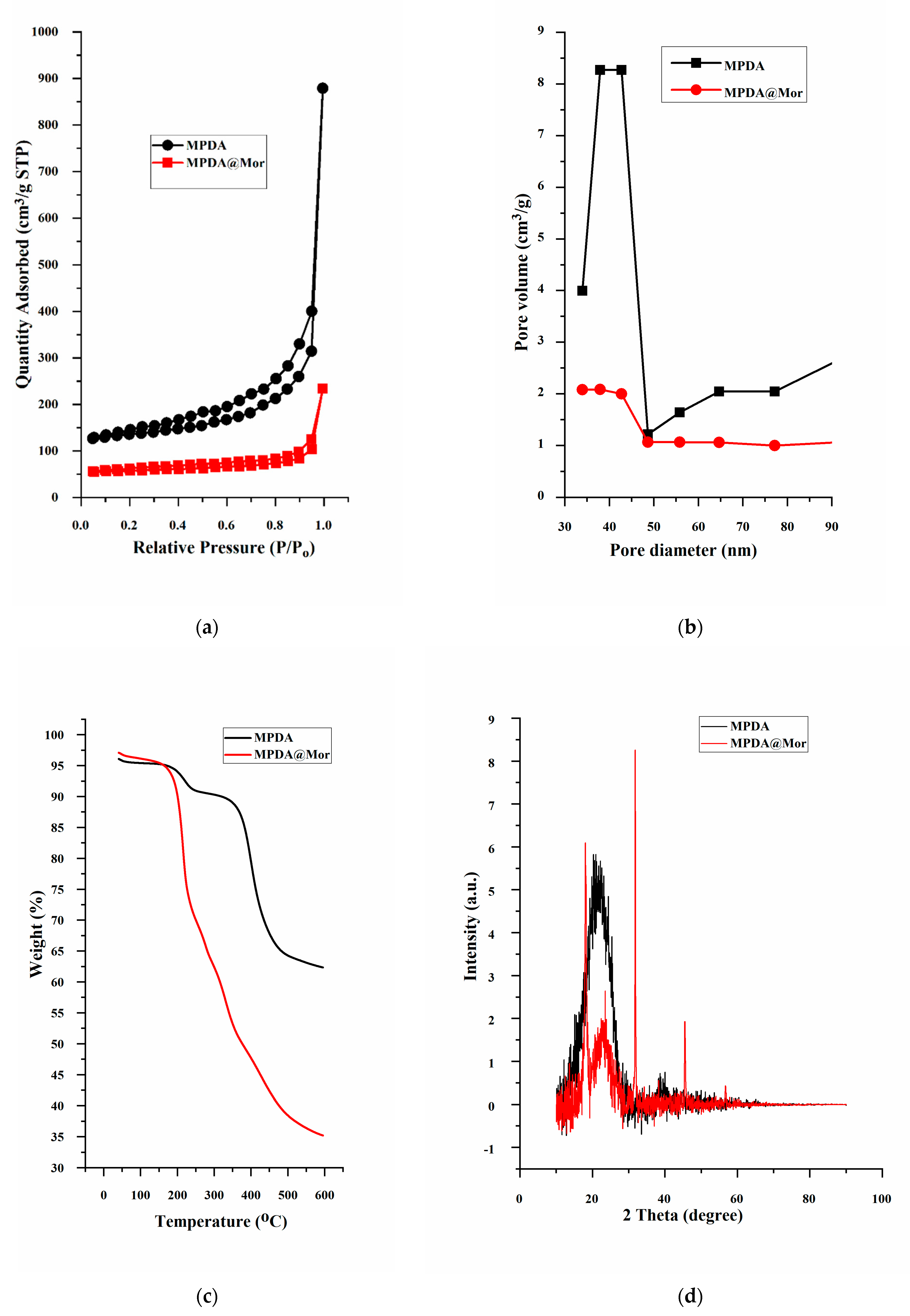 Antioxidants 10 00195 g003