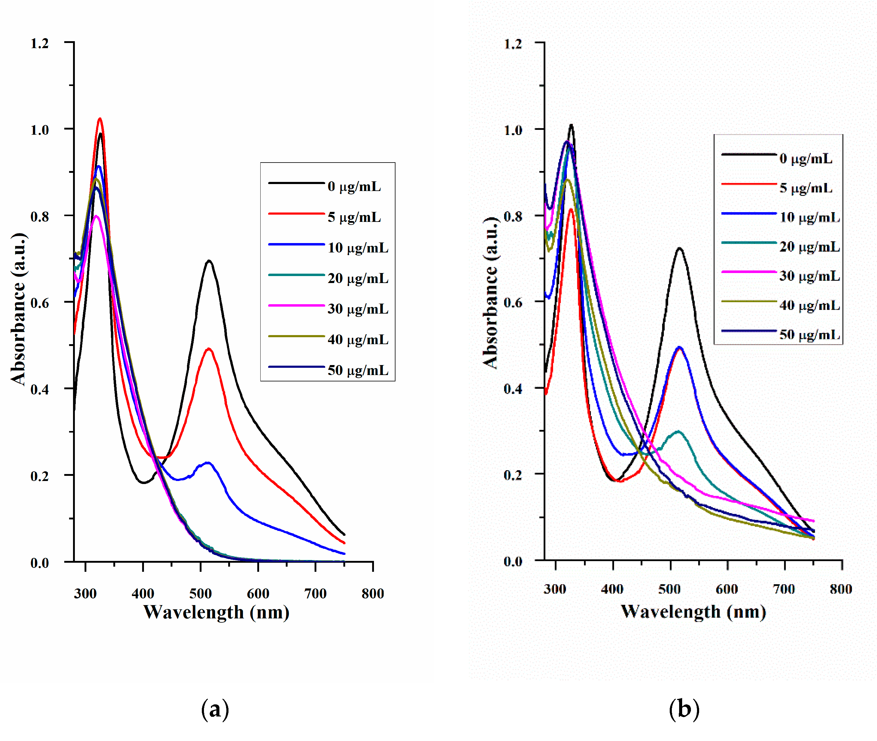 Antioxidants 10 00195 g004a