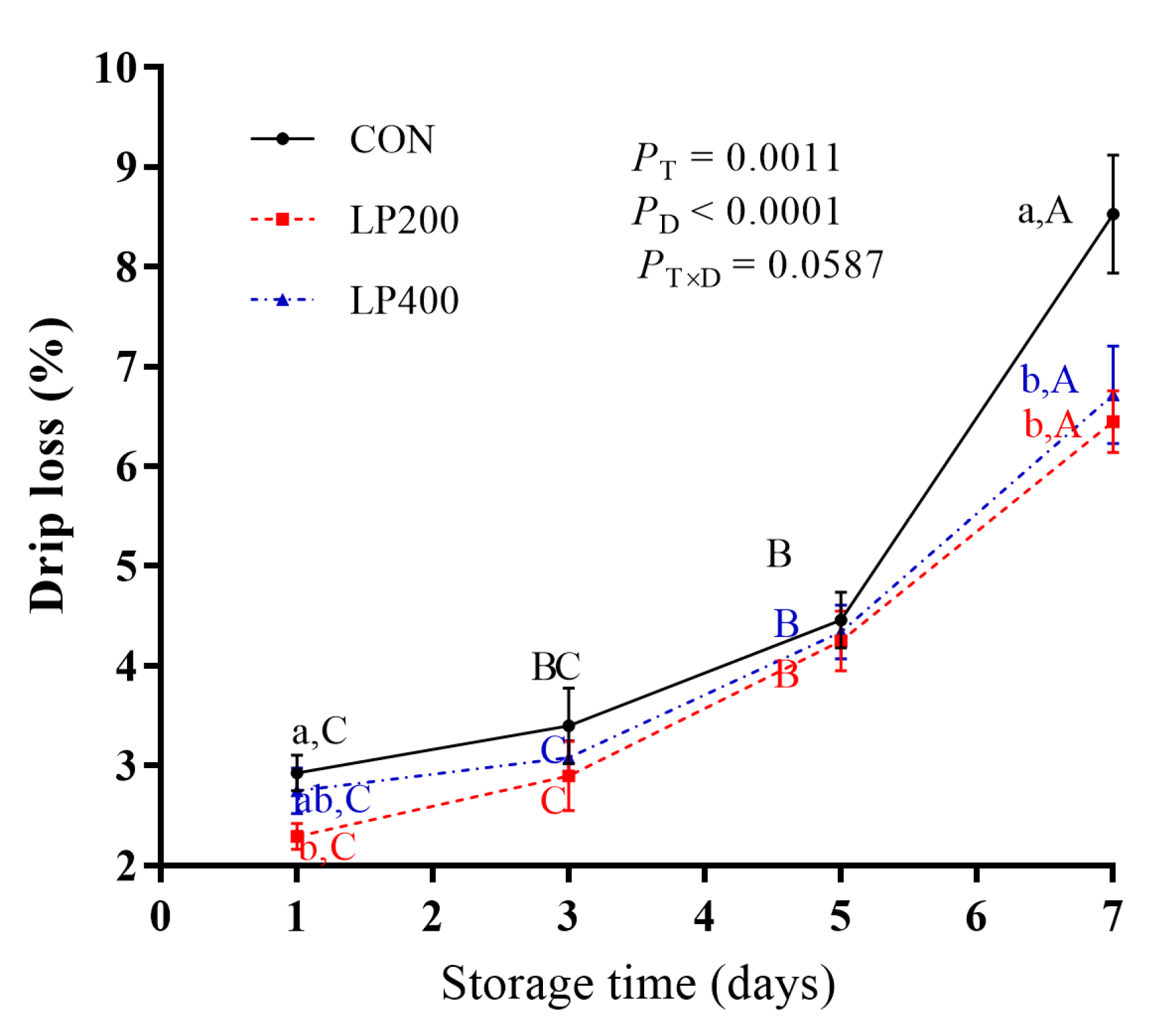 Antioxidants 10 00198 g001