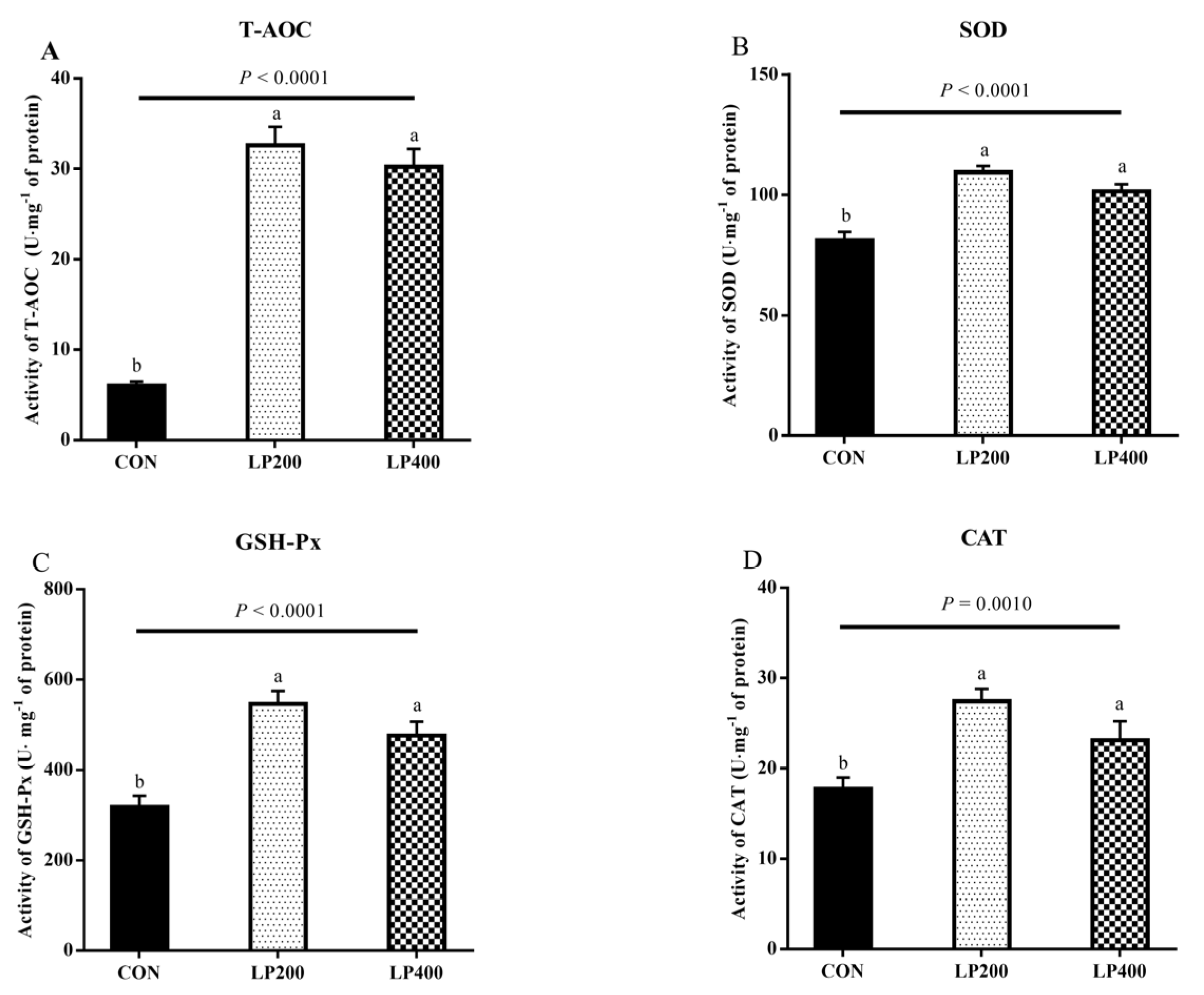 Antioxidants 10 00198 g002