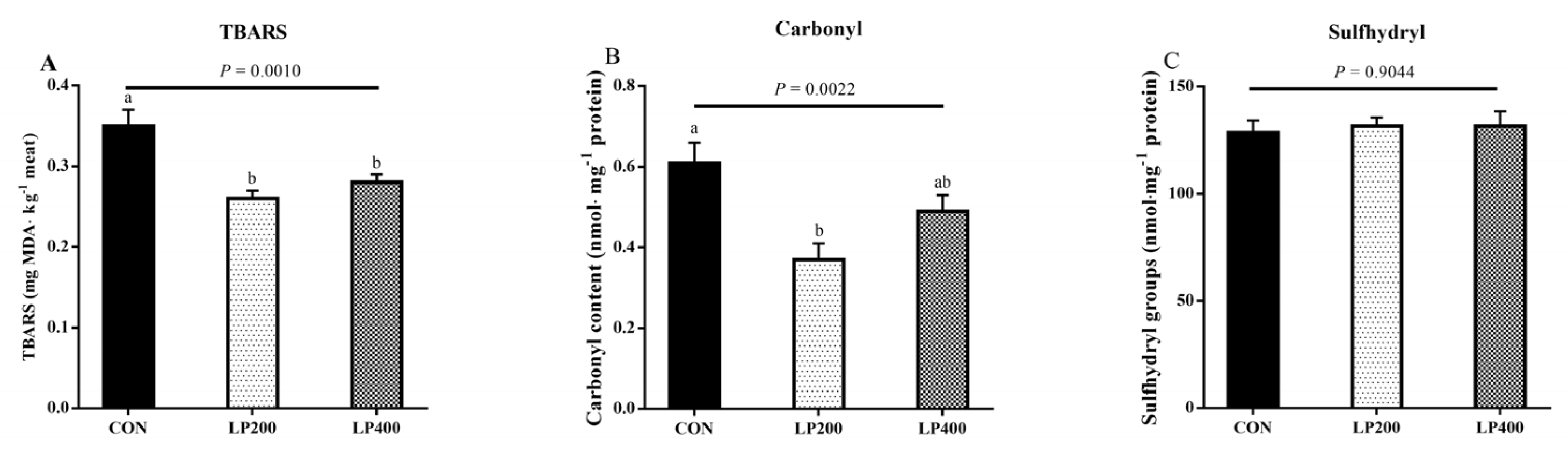 Antioxidants 10 00198 g003