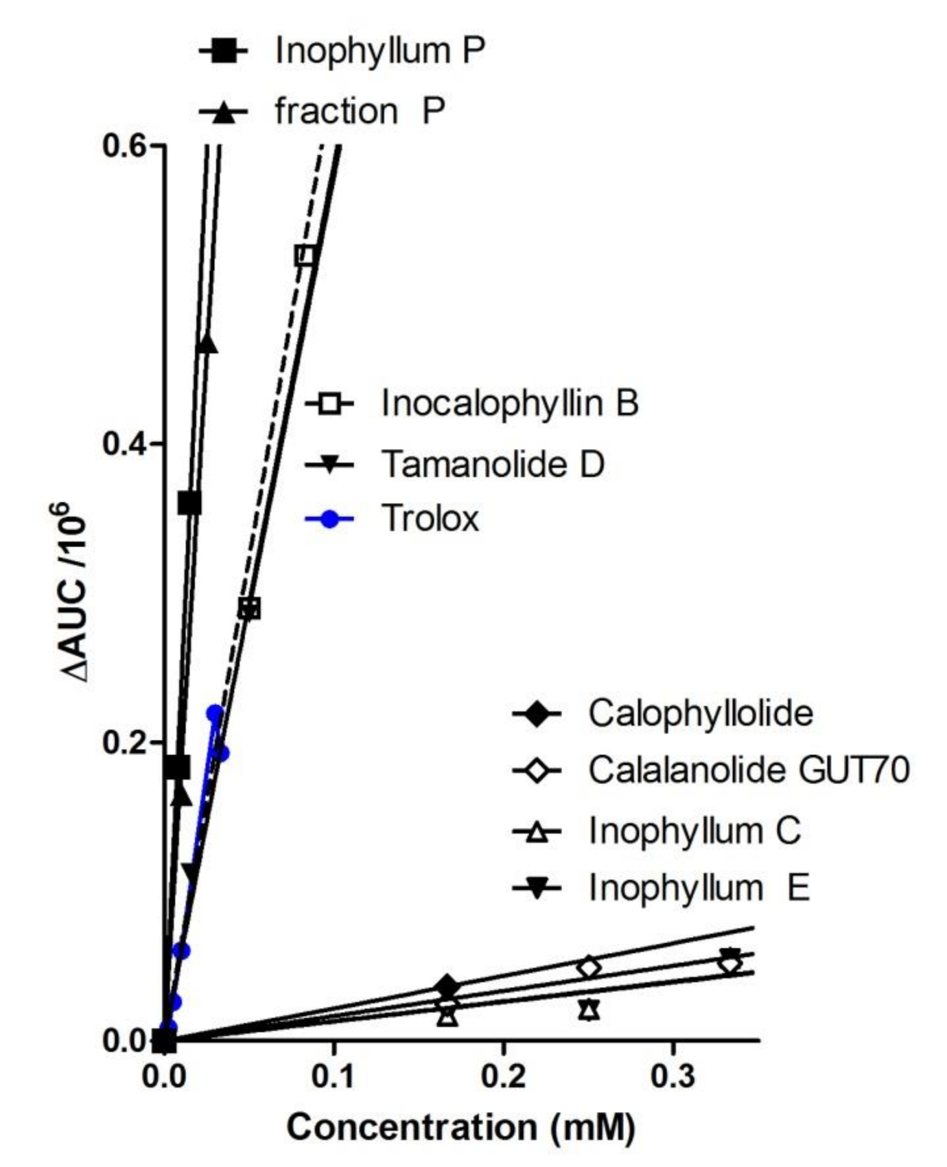 Antioxidants 10 00199 g002