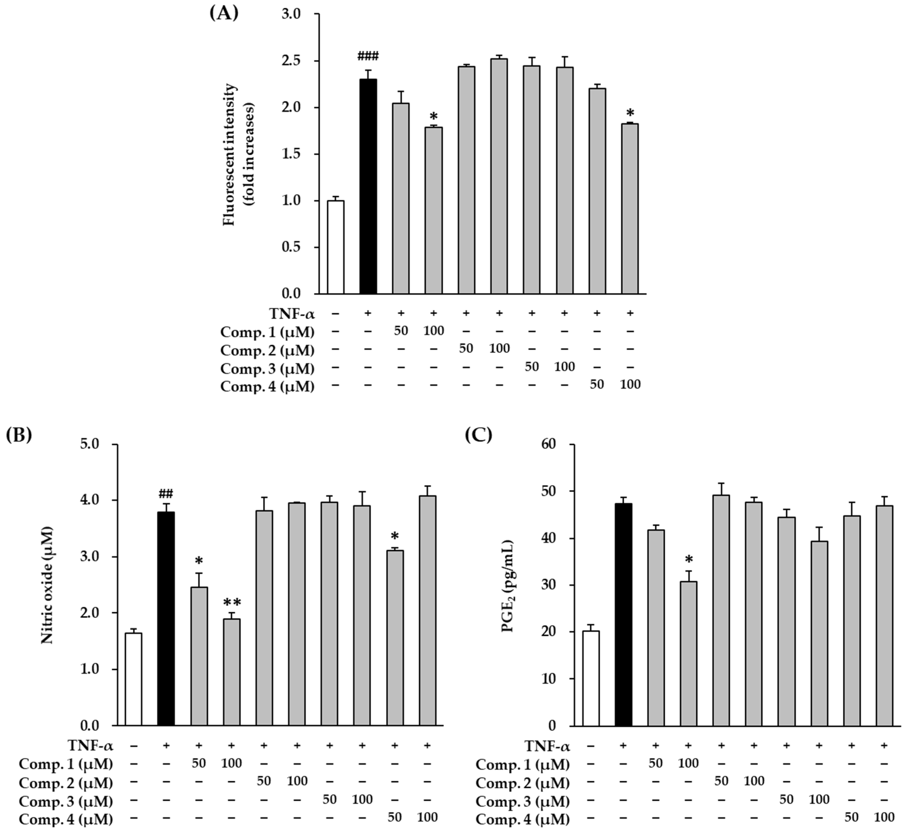 Antioxidants 10 00200 g002 Antioxidants 10 00200 g002