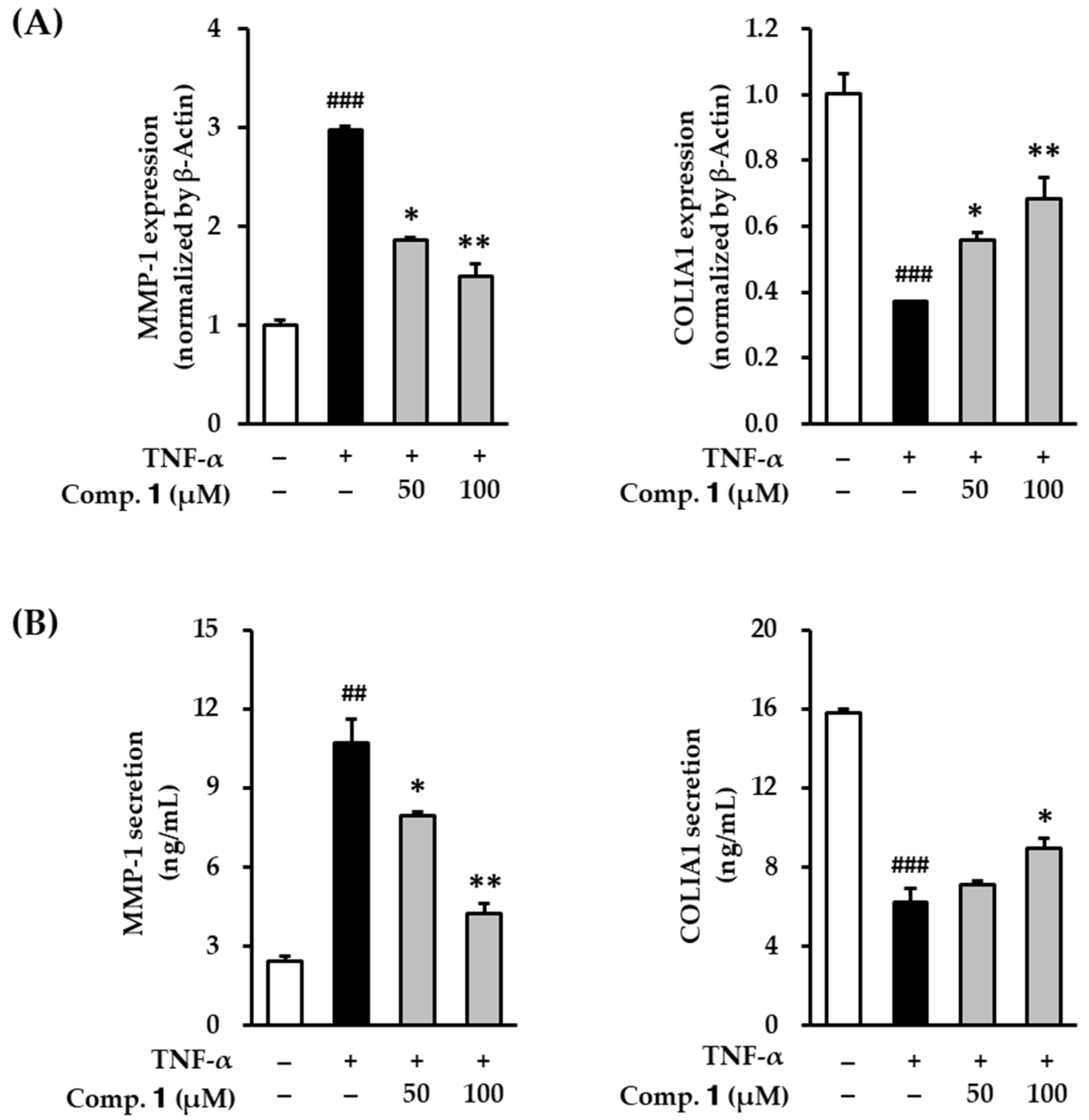 Antioxidants 10 00200 g004 Antioxidants 10 00200 g004