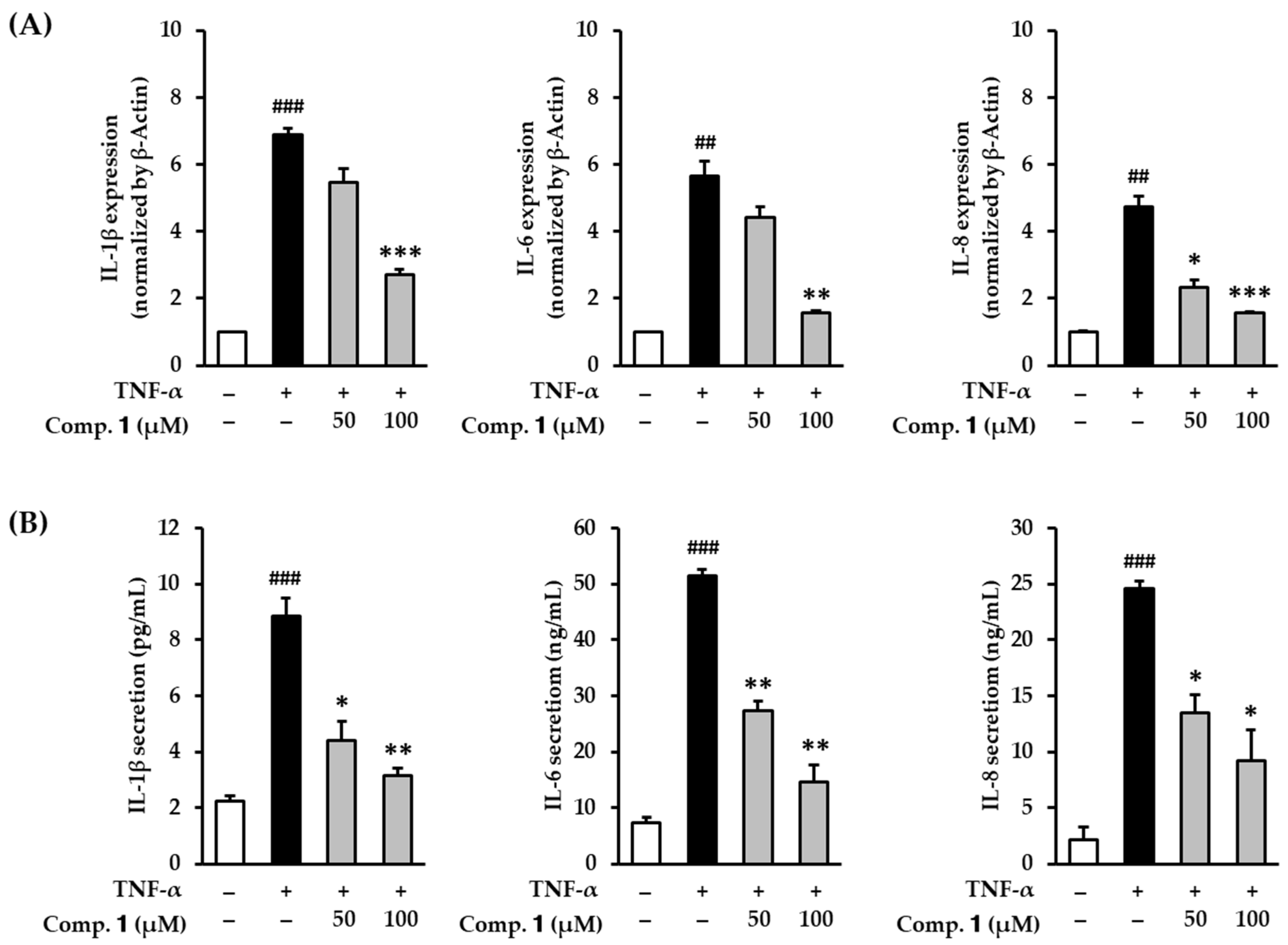 Antioxidants 10 00200 g005 Antioxidants 10 00200 g005