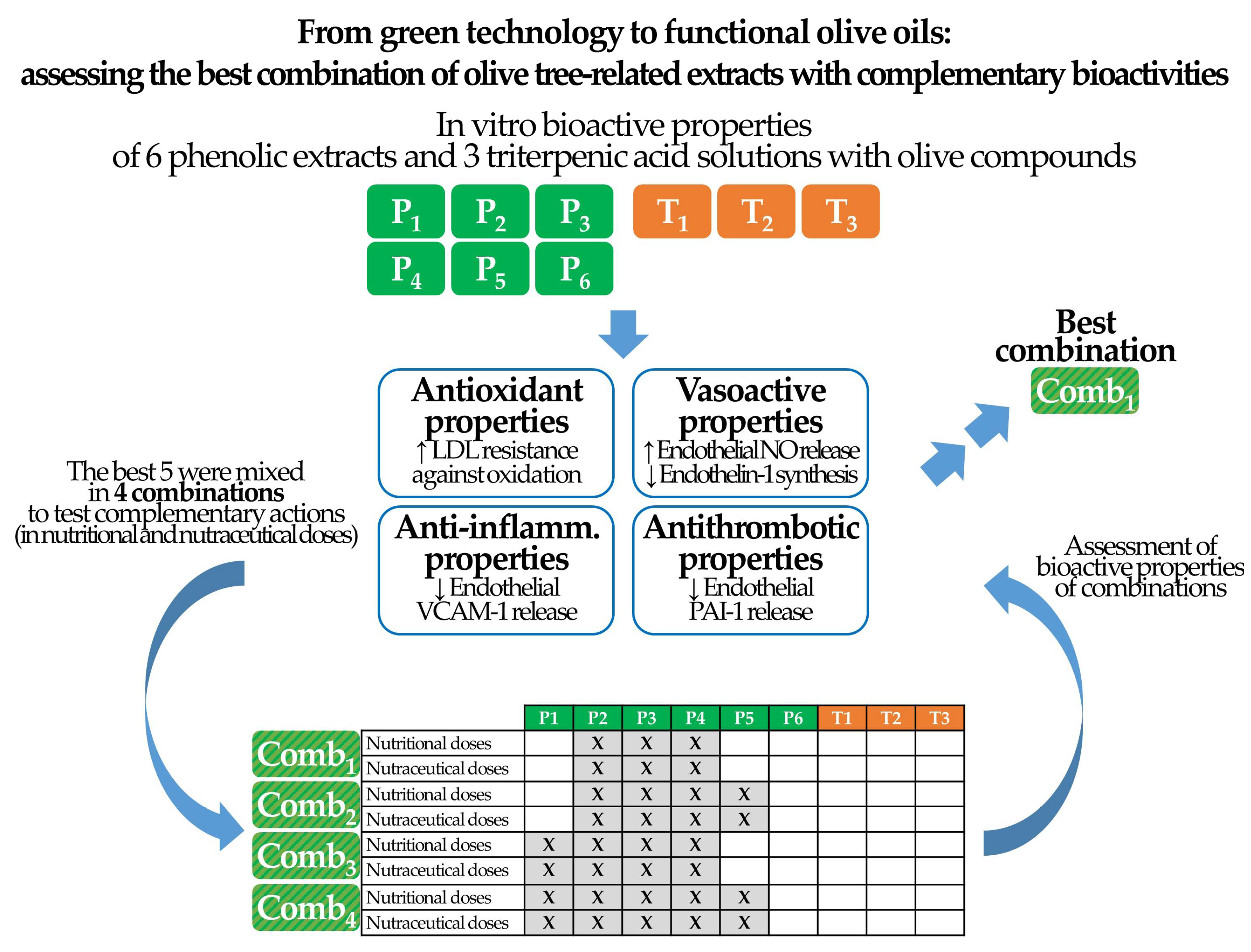 Antioxidants 10 00202 sch001 Antioxidants 10 00202 sch001